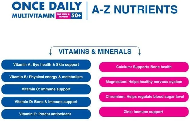 مولتی ویتامین روزانه سان شاین نوتریشن برای آقایان و بانوان بالای 50 سال | حاوی پروبیوتیک، آنزیم و ترکیبات گیاهی | 100 عدد قرص مولتی ویتامین روزانه سان شاین نوتریشن برای آقایان و بانوان بالای 50 سال | حاوی پروبیوتیک، آنزیم و ترکیبات گیاهی | 100 عدد قرص