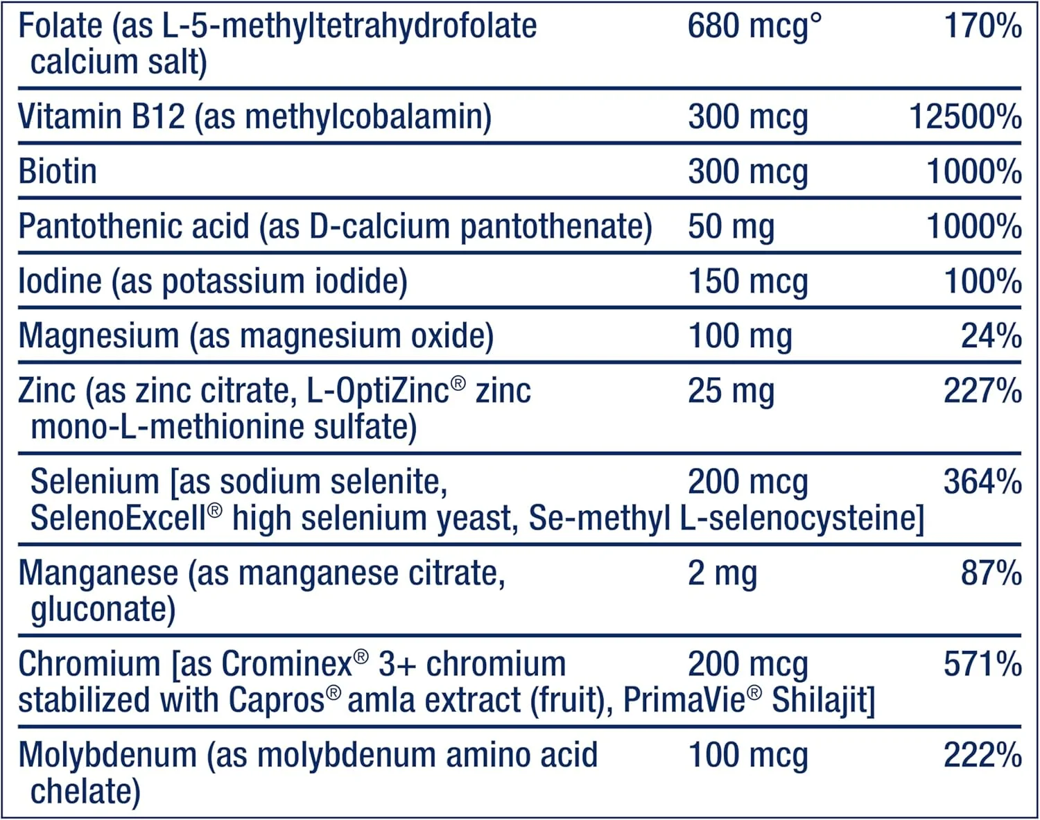 مکمل مولتی ویتامین و مواد معدنی با قدرت بالا Life Extension Two-Per-Day - ویتامین ها، مواد معدنی، عصاره های گیاهی، کوئرستین، فولات 5-MTHF و موارد دیگر - بدون گلوتن - غیر GMO - 120 قرص