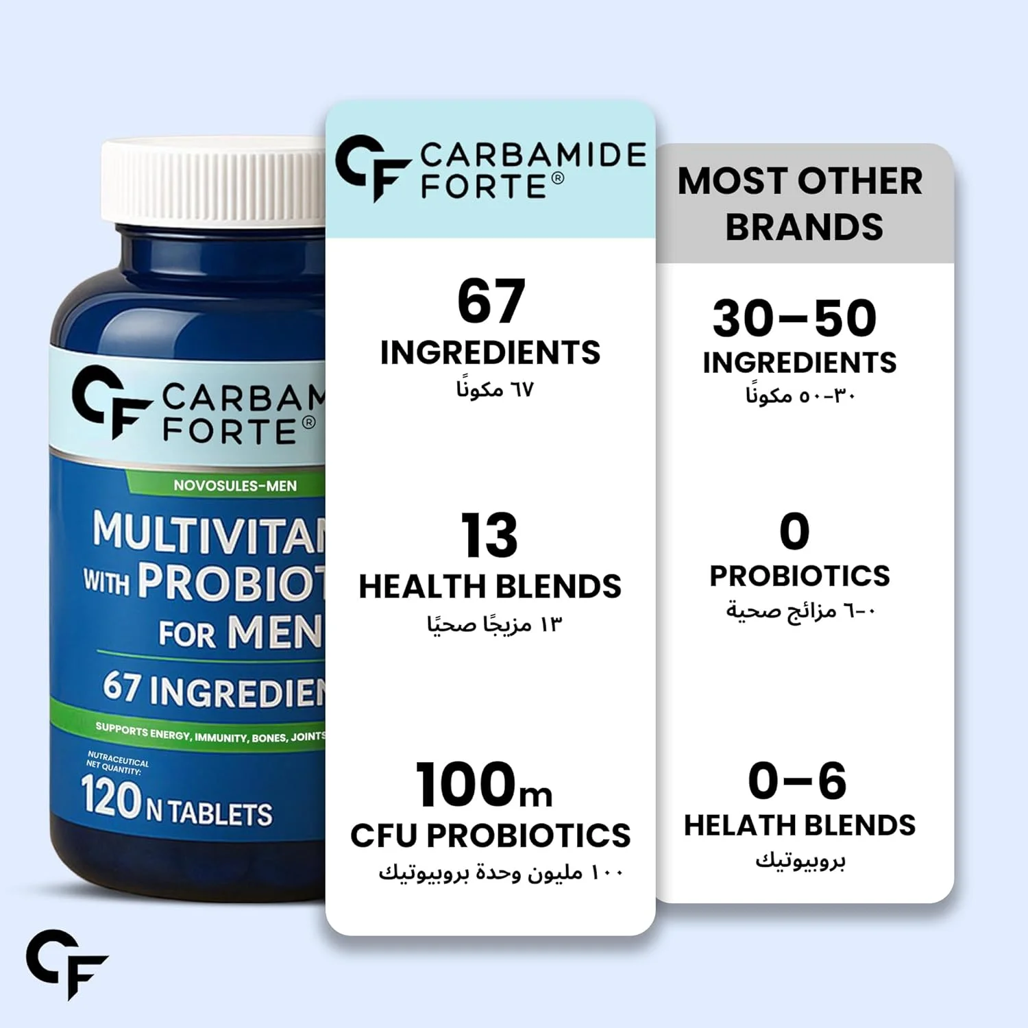 قرص مولتی ویتامین مخصوص آقایان Carbamide Forte | قرص های مولتی ویتامین با پروبیوتیک و جینسینگ | مولتی ویتامین با پروبیوتیک برای ایمنی و انرژی - 120 قرص گیاهی قرص مولتی ویتامین مخصوص آقایان Carbamide Forte | قرص های مولتی ویتامین با پروبیوتیک و جینسینگ | مولتی ویتامین با پروبیوتیک برای ایمنی و انرژی - 120 قرص گیاهی
