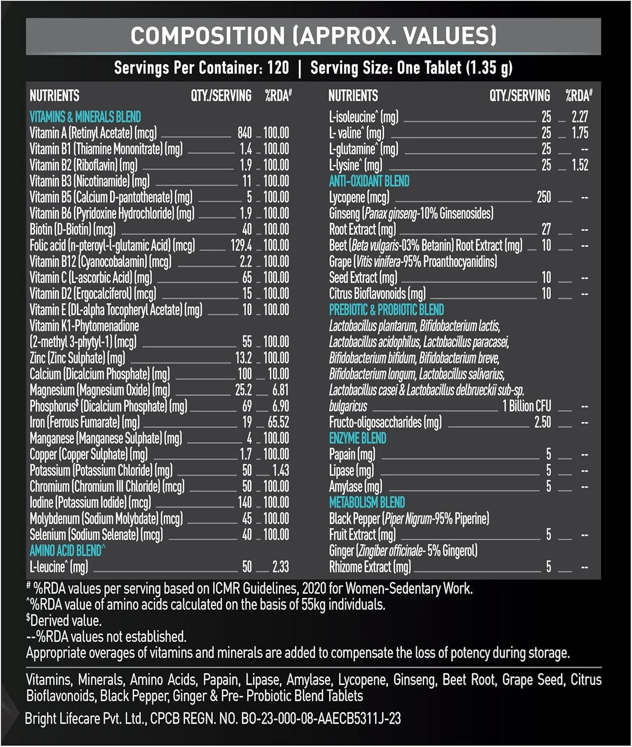 مولتی ویتامین MuscleBlaze MB-Vite با تقویت کننده های ایمنی و آنزیم های گوارشی، 100% RDA ویتامین C، D، روی، 120 قرص