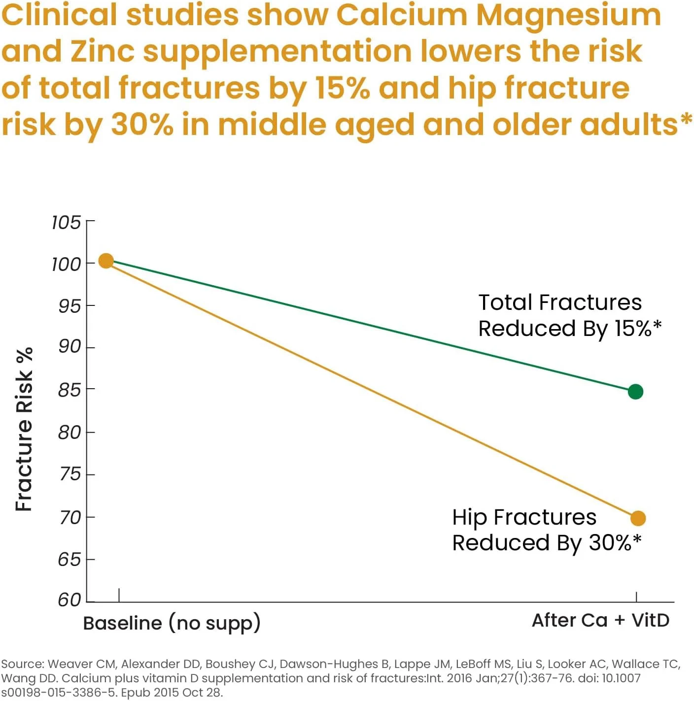 هیمالین ارگانیکس کلسیم منیزیم زینک ویتامین D3، B12 و K- 120 قرص گیاهی | مکمل برای زنان و مردان، برای سلامت استخوان و حمایت از مفاصل هیمالین ارگانیکس کلسیم منیزیم زینک ویتامین D3، B12 و K- 120 قرص گیاهی | مکمل برای زنان و مردان، برای سلامت استخوان و حمایت از مفاصل
