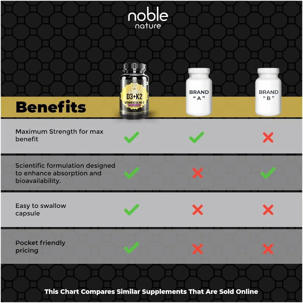 مکمل نوبل نیچر D3 4000 IU + K2 به عنوان MK7 | پشتیبانی از ایمنی قوی تر و سلامت استخوان و قلب | قلب سالم برای مردان و زنان - 120 کپسول گیاهی مکمل نوبل نیچر D3 4000 IU + K2 به عنوان MK7 | پشتیبانی از ایمنی قوی تر و سلامت استخوان و قلب | قلب سالم برای مردان و زنان - 120 کپسول گیاهی
