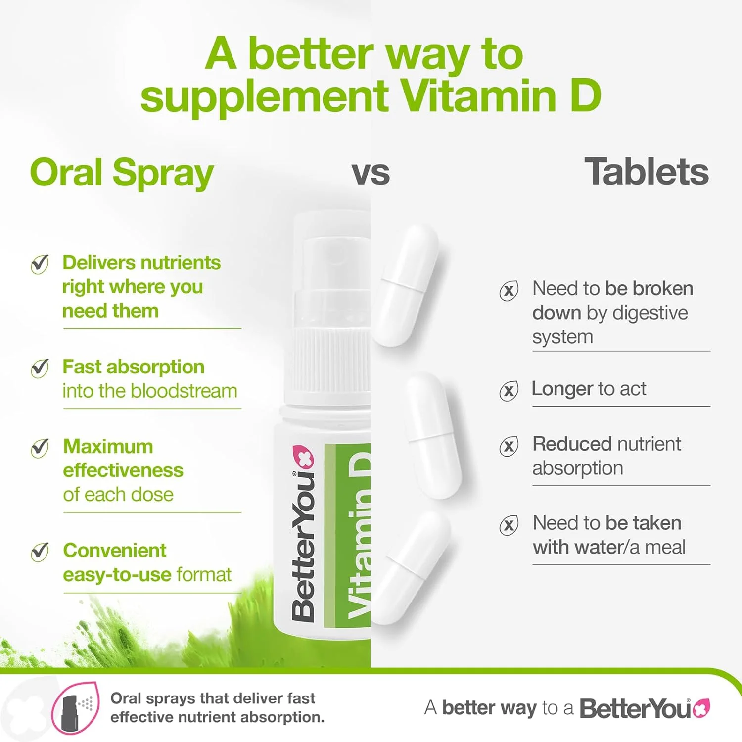 اسپری ویتامین D با دوز 3000 واحد بین المللی BETTERYOU Dlux اسپری ویتامین D با دوز 3000 واحد بین المللی BETTERYOU Dlux