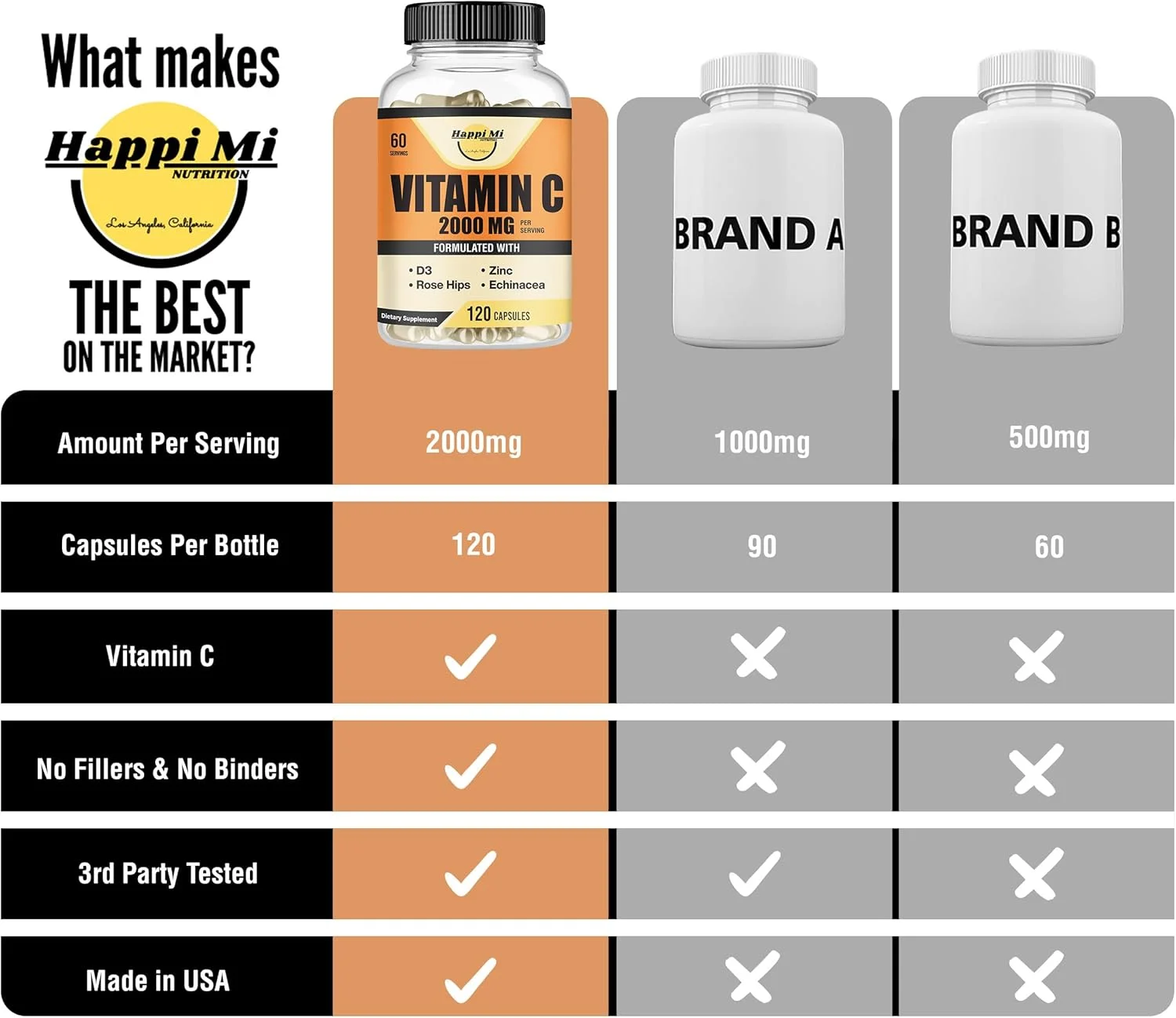 ویتامین C 2000 میلی گرم Happi Mi Nutrition، زینک 40 میلی گرم، ویتامین D3 5000 IU، عصاره اکیناسه، گل رز، تقویت کننده سیستم ایمنی برای بزرگسالان و کودکان، 120 کپسول گیاهی، تامین 60 روزه، غیر GMO، بدون مواد افزودنی