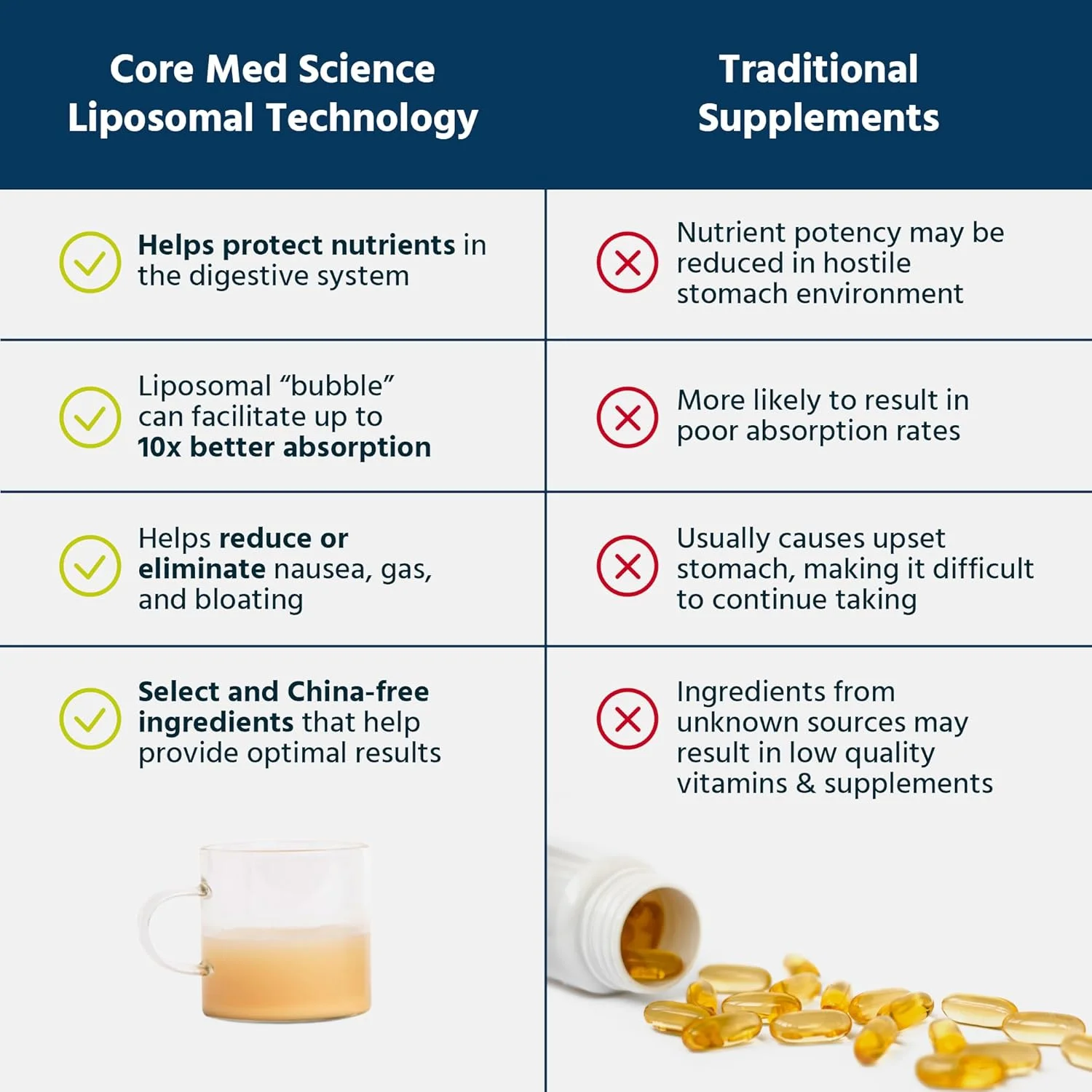 ویتامین C لیپوزومال 1000 میلی گرم مایع Core Med Science - لیپوزوم های تشکیل شده - فرمول اصلی - ویتامین C Quali®-C - ساخت ایالات متحده آمریکا - جذب بهینه - پشتیبانی از سیستم ایمنی - غیر GMO وگان 30 سروینگ ویتامین C لیپوزومال 1000 میلی گرم مایع Core Med Science - لیپوزوم های تشکیل شده - فرمول اصلی - ویتامین C Quali®-C - ساخت ایالات متحده آمریکا - جذب بهینه - پشتیبانی از سیستم ایمنی - غیر GMO وگان 30 سروینگ