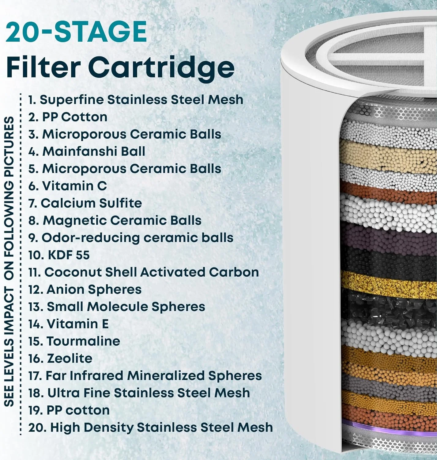 AquaHomeGroup 20-Stage Shower Filter Replacement Cartridge & Vitamin C + E + A Cartridges (2-Pack, No Housing) - Improve Shower Water Quality and Promote Healthier Skin and Hair AquaHomeGroup 20-Stage Shower Filter Replacement Cartridge & Vitamin C + E + A Cartridges (2-Pack, No Housing) - Improve Shower Water Quality and Promote Healthier Skin and Hair