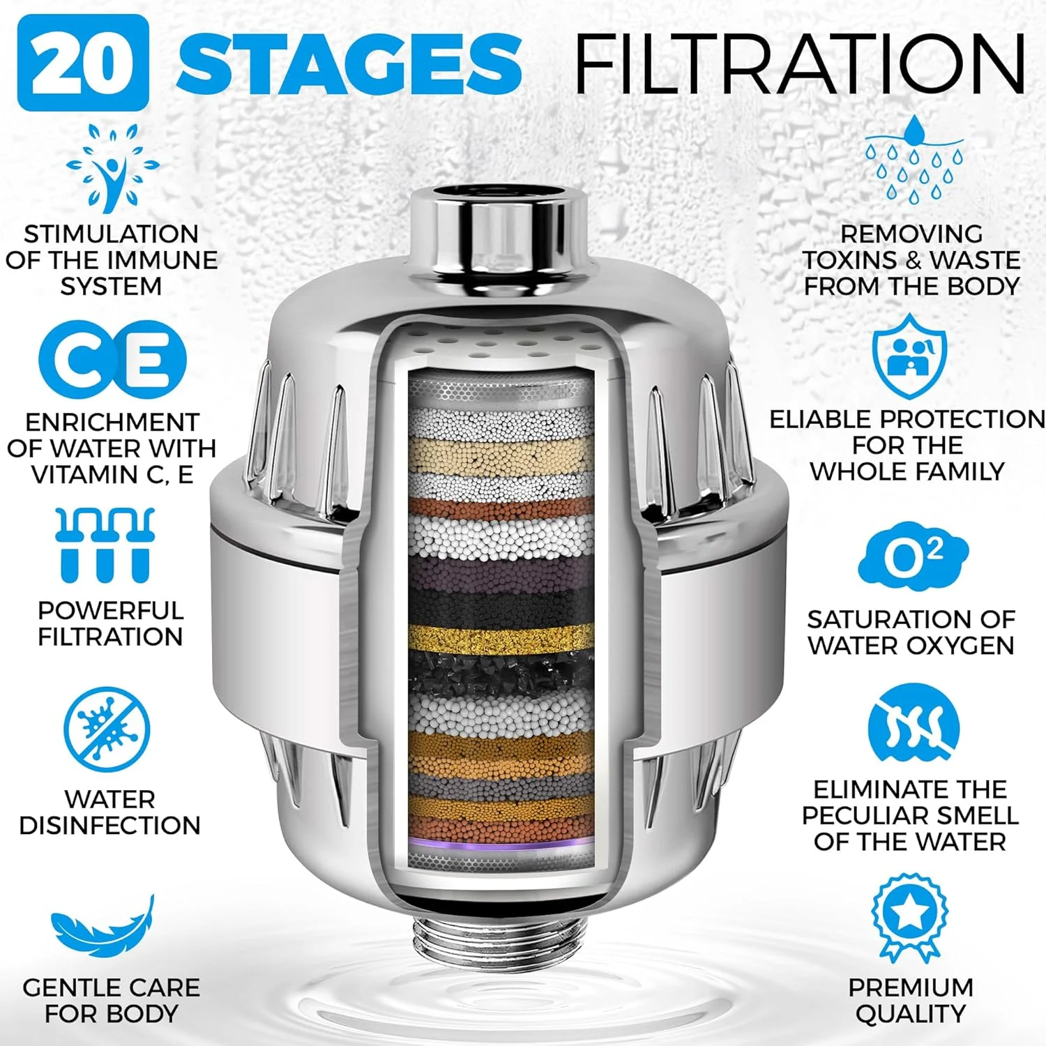 AquaHomeGroup 20-Stage Shower Filter Replacement Cartridge & Vitamin C + E + A Cartridges (2-Pack, No Housing) - Improve Shower Water Quality and Promote Healthier Skin and Hair AquaHomeGroup 20-Stage Shower Filter Replacement Cartridge & Vitamin C + E + A Cartridges (2-Pack, No Housing) - Improve Shower Water Quality and Promote Healthier Skin and Hair