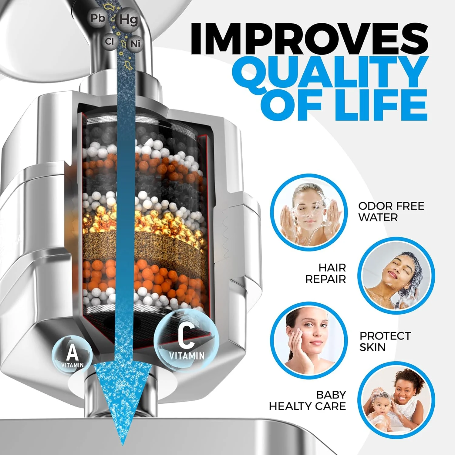 AquaHomeGroup 20-Stage Shower Filter Replacement Cartridge & Vitamin C + E + A Cartridges (2-Pack, No Housing) - Improve Shower Water Quality and Promote Healthier Skin and Hair AquaHomeGroup 20-Stage Shower Filter Replacement Cartridge & Vitamin C + E + A Cartridges (2-Pack, No Housing) - Improve Shower Water Quality and Promote Healthier Skin and Hair