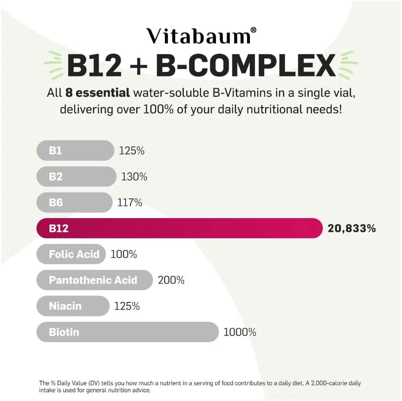 ویتاباوم B12 + کمپلکس B حاوی تمام 8 ویتامین B برای سیستم ایمنی و عصبی، 30 عدد ویال 10 میلی لیتری ویتاباوم B12 + کمپلکس B حاوی تمام 8 ویتامین B برای سیستم ایمنی و عصبی، 30 عدد ویال 10 میلی لیتری