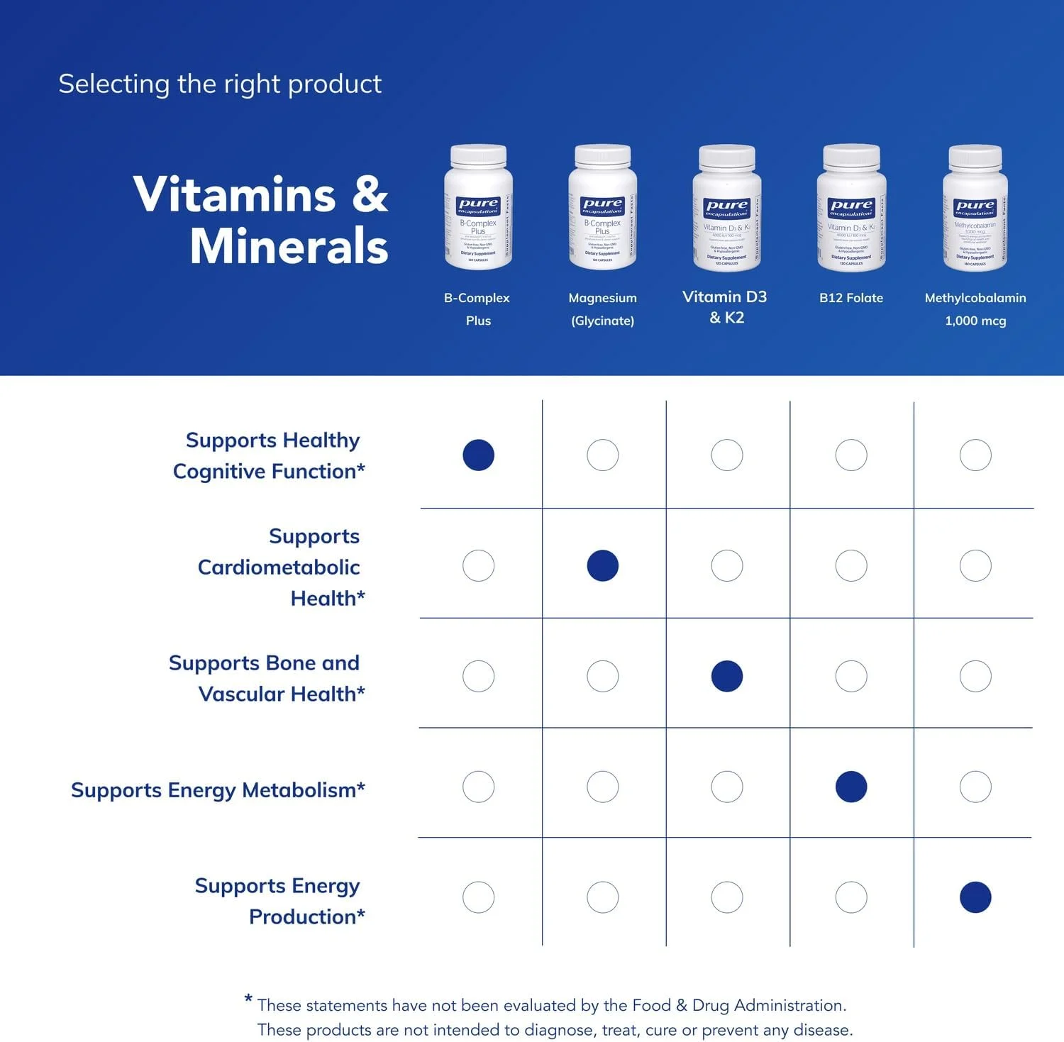 مکمل ویتامین ب-کمپلکس پلاس پیور انکپسولیشنز (120 کپسول) مکمل ویتامین ب-کمپلکس پلاس پیور انکپسولیشنز (120 کپسول)