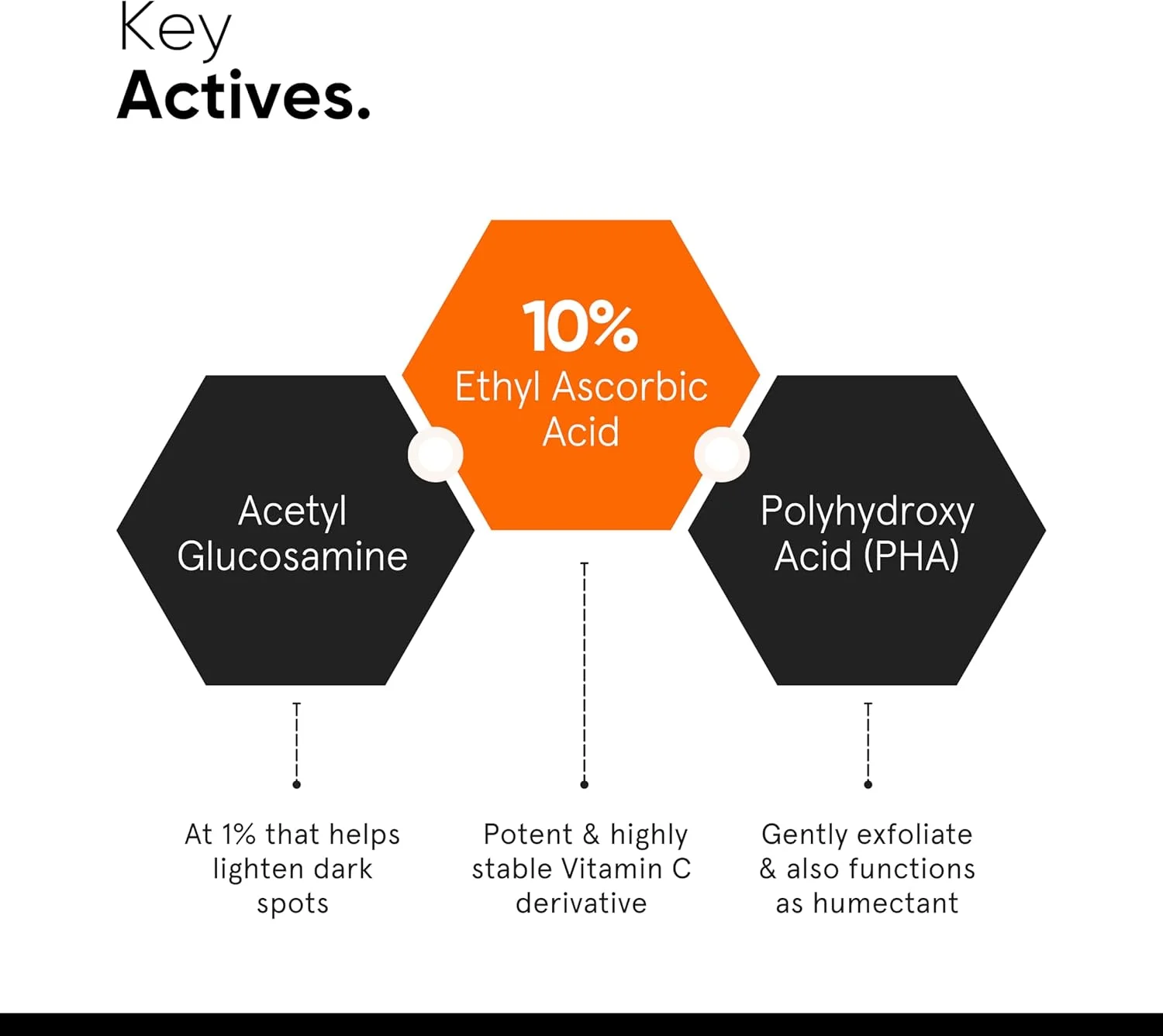 سرم صورت ویتامین سی 10% مینیمالیست برای روشن شدن پوست | سرم صورت بسیار پایدار و موثر با اتیل آسکوربیک اسید خالص و استیل گلوکوزامین برای پوست درخشان | 30 میلی لیتر