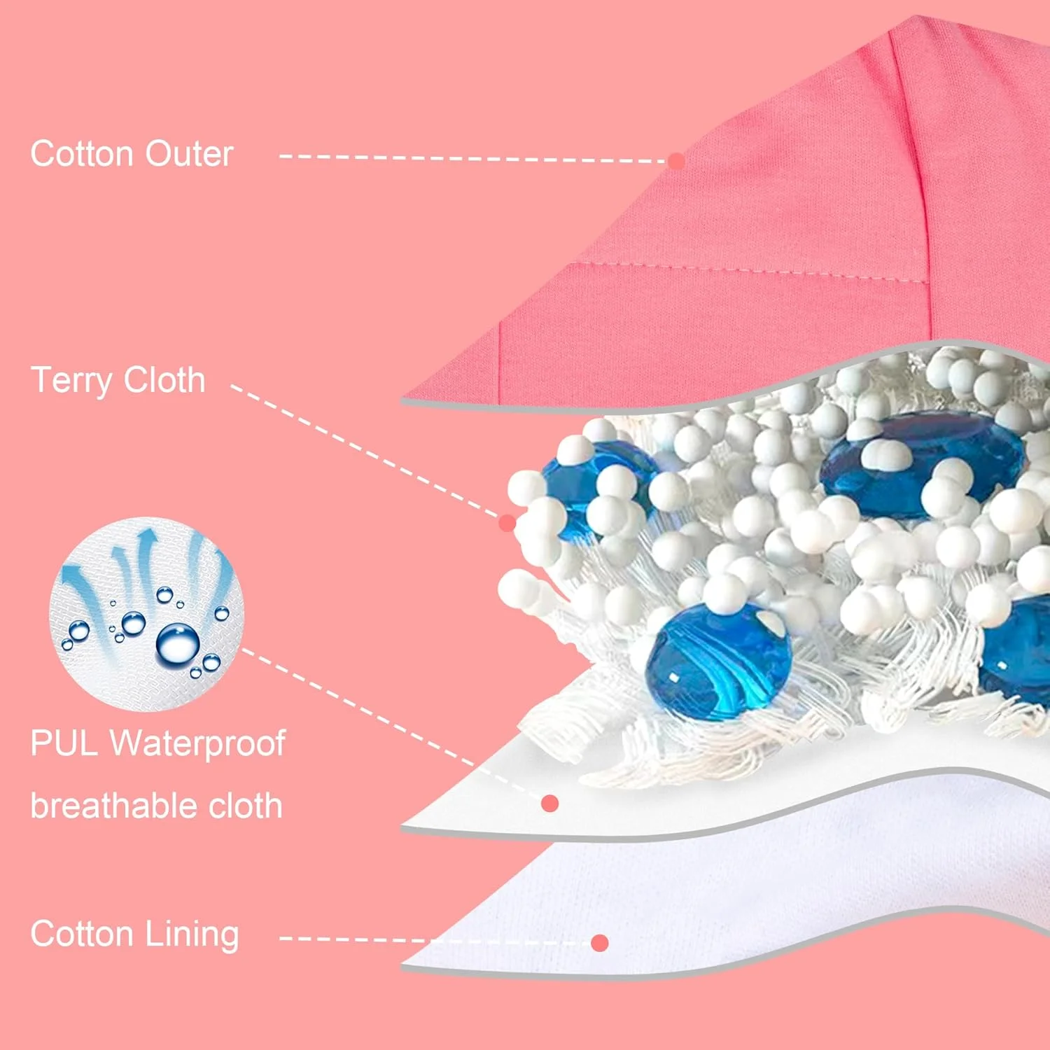 لباس زیر آموزشی کودک BIG ELEPHANT، شلوار تمرینی جاذب پنبه ای نرم برای نوزادان پسر و دختر لباس زیر آموزشی کودک BIG ELEPHANT، شلوار تمرینی جاذب پنبه ای نرم برای نوزادان پسر و دختر