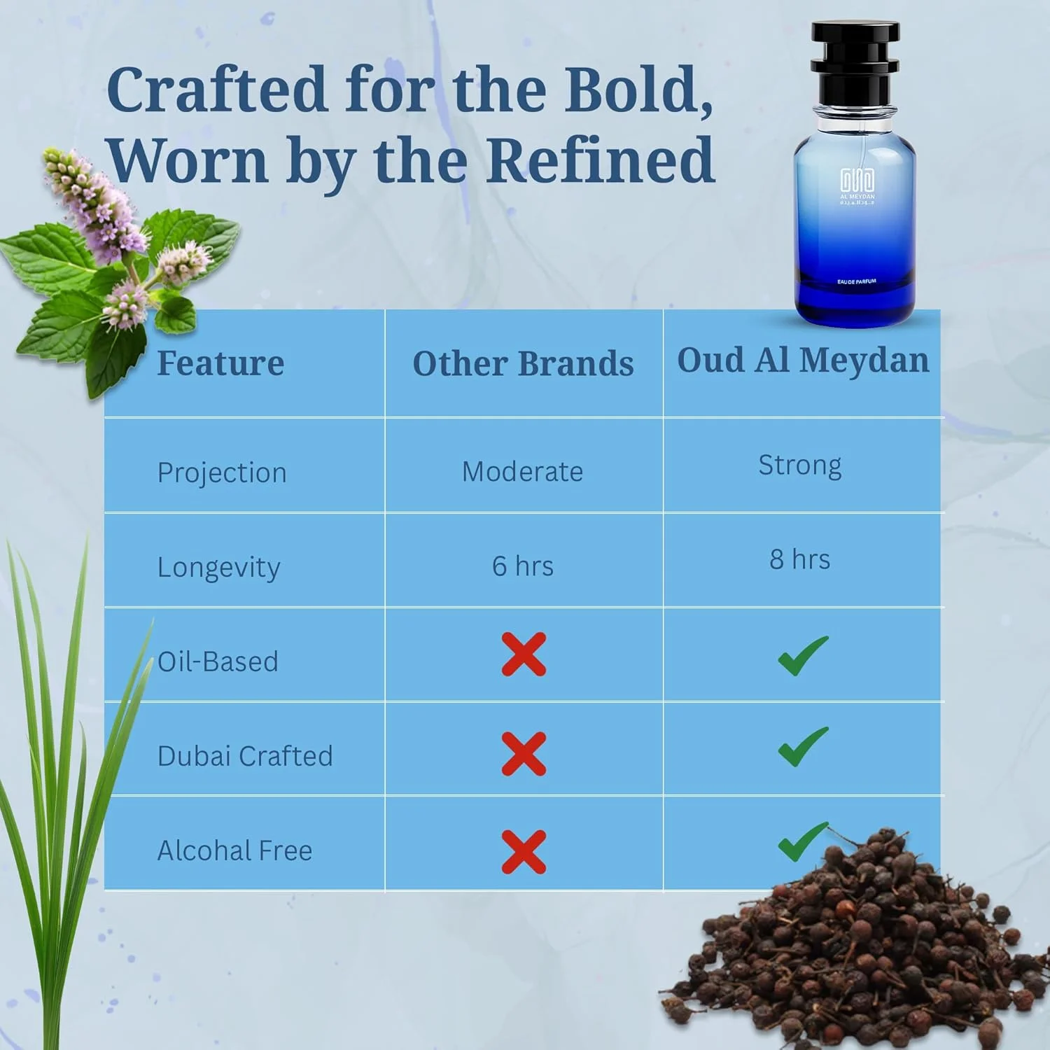 عطر روغنی زنانه عود المیدان – الهام گرفته از فلورا سیکستی سیکس – عطر روغنی بدون الکل با رایحه رز، گل صد تومانی و نعناع هندی – ماندگاری طولانی، گلی، تند و ظریف (30 میلی لیتر) عطر روغنی زنانه عود المیدان – الهام گرفته از فلورا سیکستی سیکس – عطر روغنی بدون الکل با رایحه رز، گل صد تومانی و نعناع هندی – ماندگاری طولانی، گلی، تند و ظریف (30 میلی لیتر)