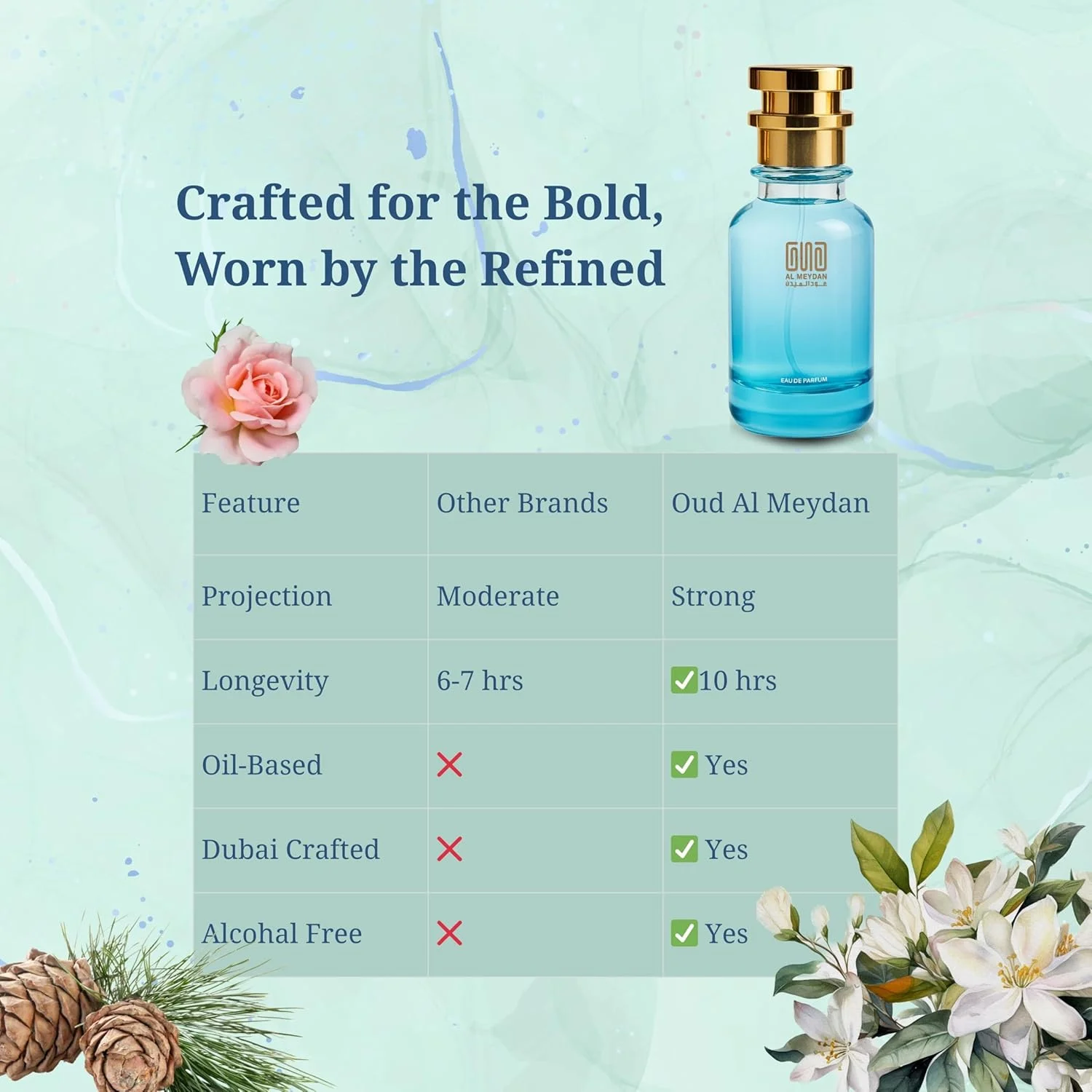 Oud Al Meydan Oil-Based Perfume Women & Men – Impression of Abraaj – Alcohol-Free, 10+ Hr Long-Lasting Woody Chypre Oriental Scent with Notes of Bergamot, Red Rose, Jasmine & Oud (200 ML)