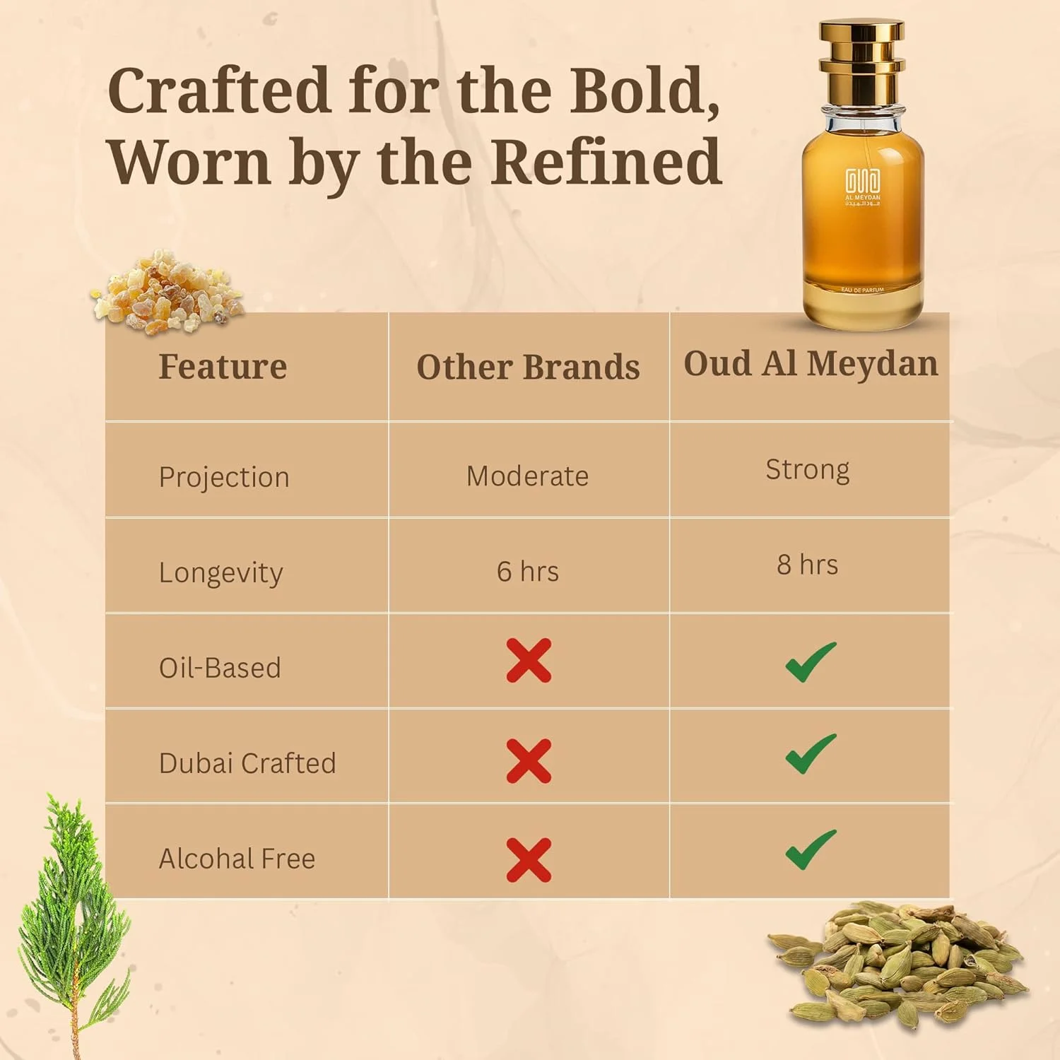 عطر روغنی عود المیدان مردانه و زنانه – الهام گرفته از چاندیگار اکسپرس – رایحه تند و چوبی ماندگار با هل، چرم و وتیور – ماندگاری 8-10 ساعته – رایحه جسورانه یونیسکس (100 میلی لیتر)