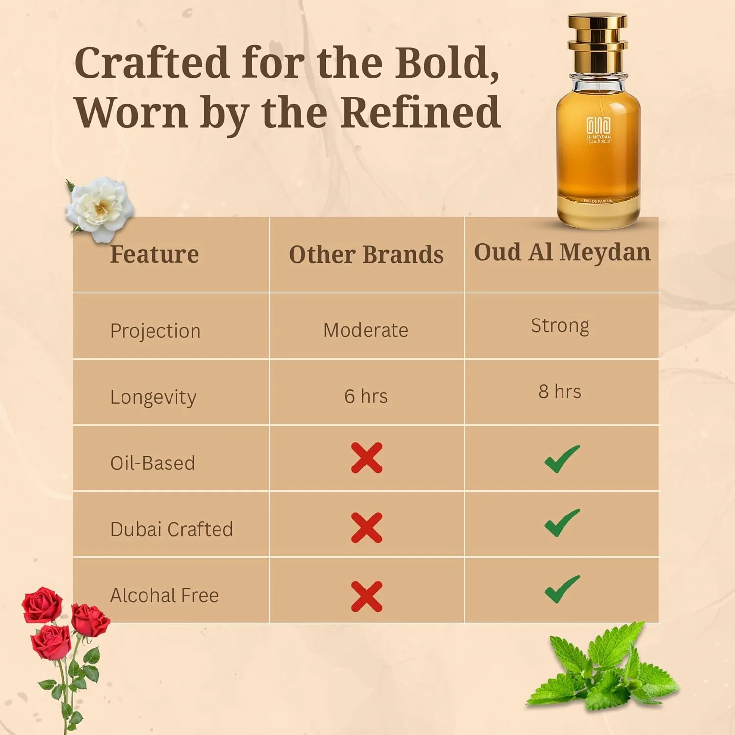 Oud Al Meydan Oil Based Perfume for Women – Impression of Janat Ul Firdoss Blacked – Alcohol-Free Oriental Floral Perfume Oil with Herbal, Rose & Jasmine – Long Lasting 8–10 Hours (100 ML) Oud Al Meydan Oil Based Perfume for Women – Impression of Janat Ul Firdoss Blacked – Alcohol-Free Oriental Floral Perfume Oil with Herbal, Rose & Jasmine – Long Lasting 8–10 Hours (100 ML)