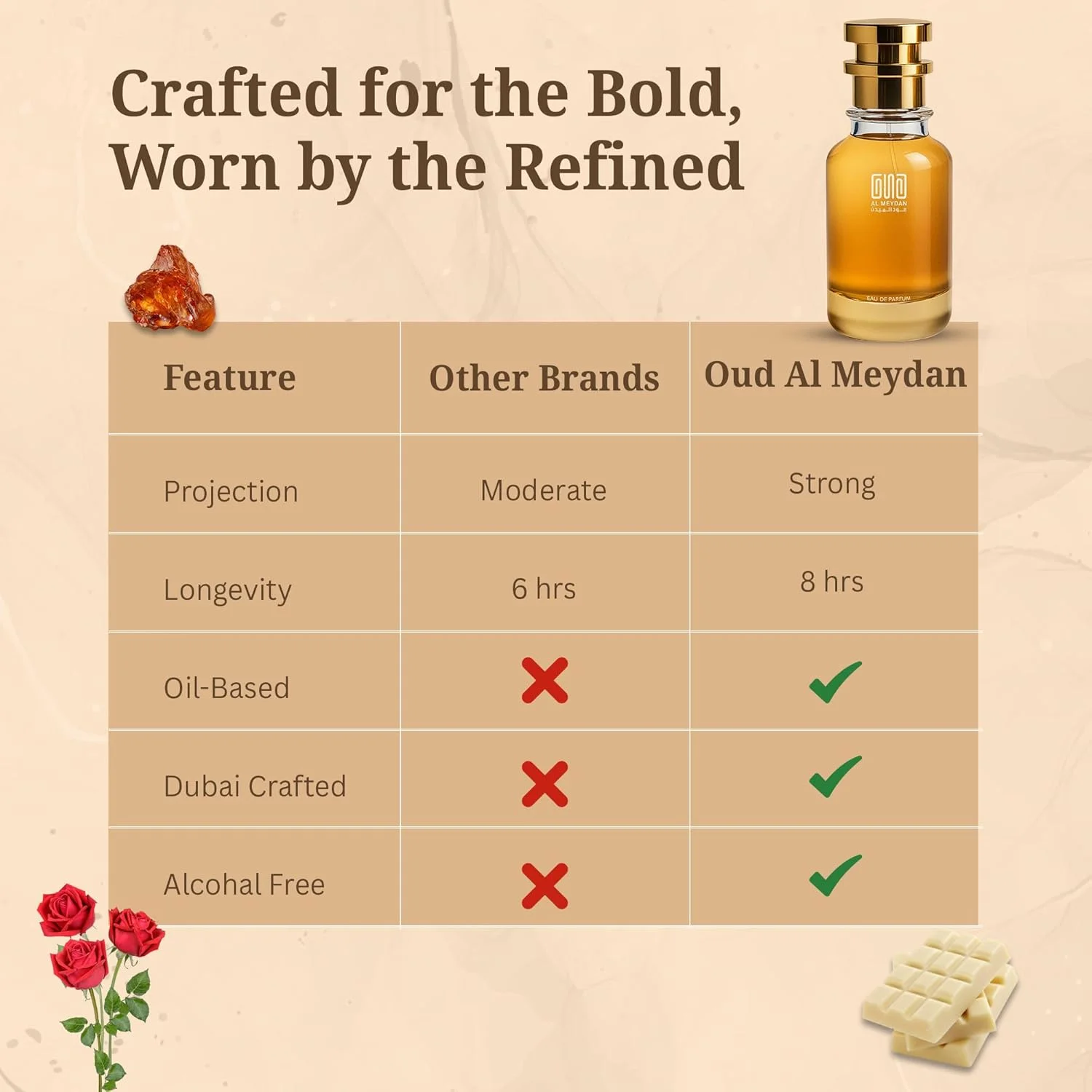 Oud Al Meydan Oil Based Perfume for Women & Men – Impression of Choccoo Muscc – Alcohol-Free Gourmand Perfume Oil with Vanilla, Chocolate & Musk – Long Lasting 8–10 Hours (50 ML)