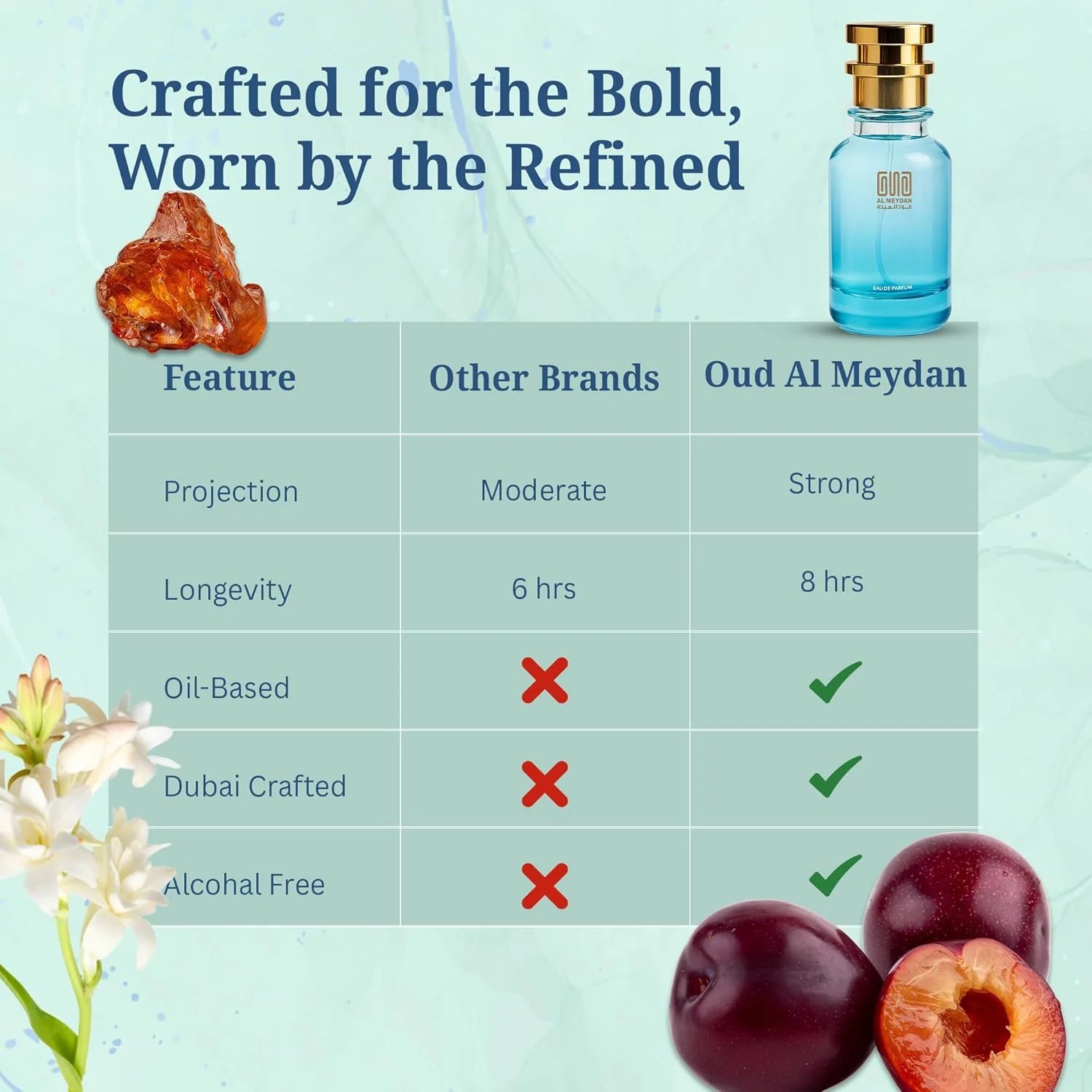 عطر روغنی عود المیدان زنانه – الهام گرفته از پویزن – عطر روغنی بدون الکل با رایحه آلو، گل مریم و وانیل – ماندگاری طولانی، جسورانه و اغوا کننده (30 میلی لیتر) عطر روغنی عود المیدان زنانه – الهام گرفته از پویزن – عطر روغنی بدون الکل با رایحه آلو، گل مریم و وانیل – ماندگاری طولانی، جسورانه و اغوا کننده (30 میلی لیتر)