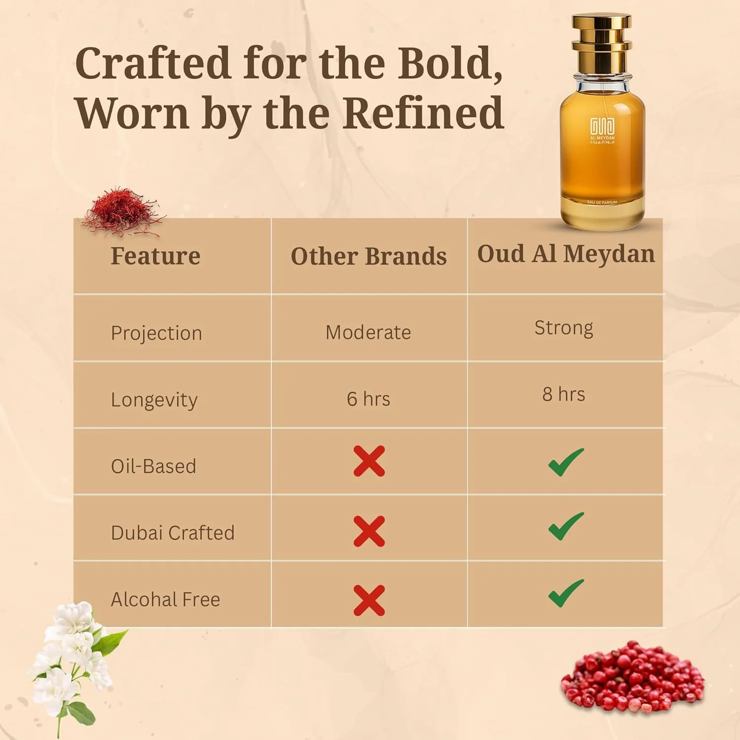 عطر روغنی عود المیدان مدل میدان مناسب بانوان و آقایان – مشابه رایحه معراج – عطر روغنی شرقی بدون الکل با رایحه عود، زعفران و عنبر – ماندگاری طولانی 10-12 ساعت (50 میلی لیتر) عطر روغنی عود المیدان مدل میدان مناسب بانوان و آقایان – مشابه رایحه معراج – عطر روغنی شرقی بدون الکل با رایحه عود، زعفران و عنبر – ماندگاری طولانی 10-12 ساعت (50 میلی لیتر)