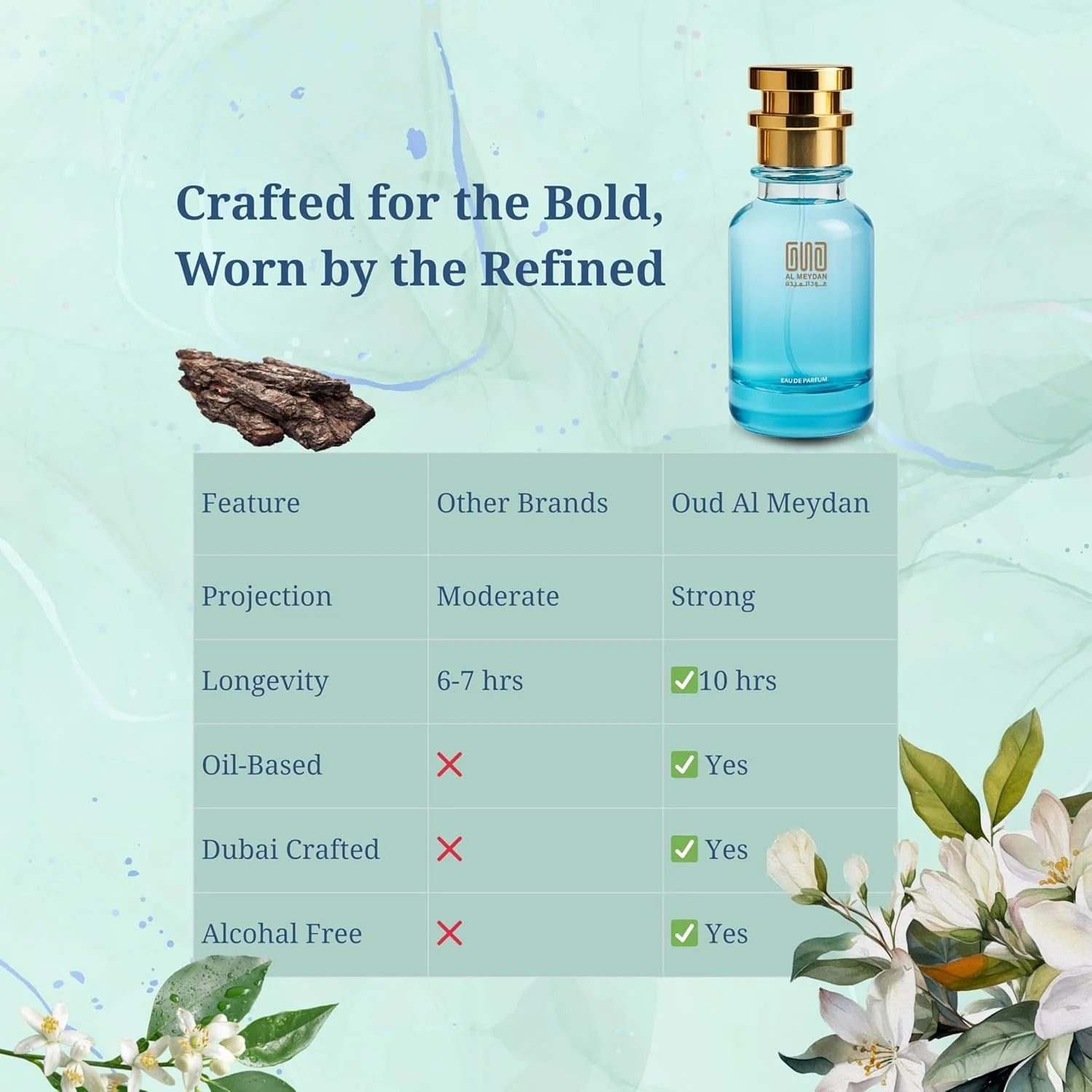 عطر روغنی زنانه عود المیدان – الهام گرفته از عطر عود سیو تا کویین، رایحه شرقی گلی با نت های چای، یاس و عود – بدون الکل – ماندگاری 8 ساعته برای ظرافت سلطنتی (80 میلی لیتر)