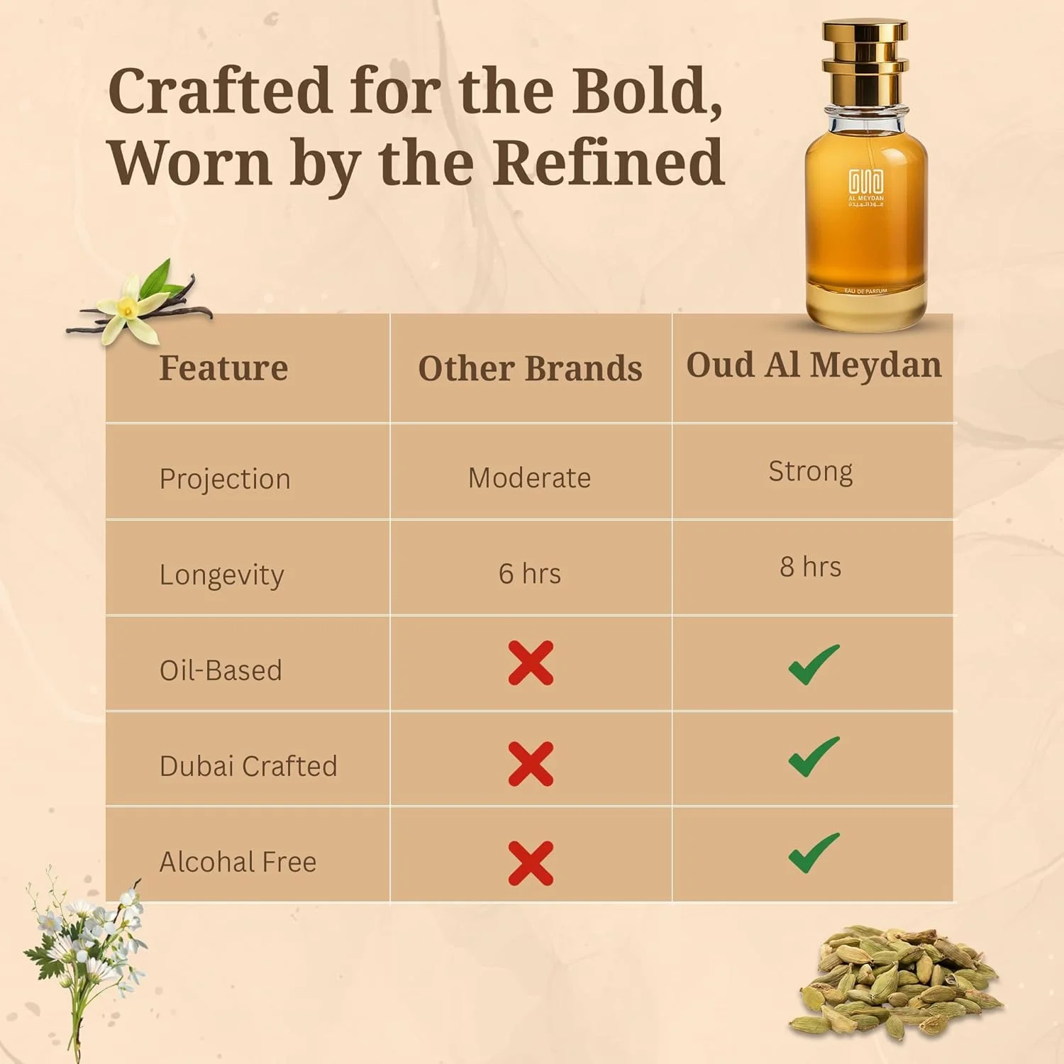 عطر روغنی عود المیدان زنانه و مردانه – الهام گرفته از قمره کهوه – عطر گورمند بدون الکل با دارچین، قهوه و وانیل – ماندگاری طولانی 9-11 ساعت (30 میلی لیتر) عطر روغنی عود المیدان زنانه و مردانه – الهام گرفته از قمره کهوه – عطر گورمند بدون الکل با دارچین، قهوه و وانیل – ماندگاری طولانی 9-11 ساعت (30 میلی لیتر)