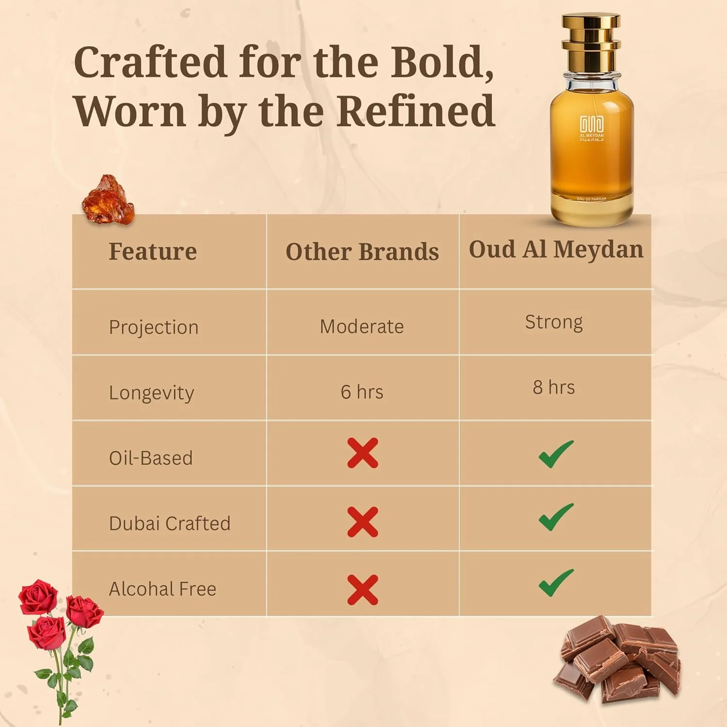 عطر روغنی عود المیدان زنانه و مردانه - مشابه عطر کوکو ماسک ای دی - عطر گورمند بدون الکل با رایحه وانیل، شکلات و مشک - ماندگاری طولانی 8-10 ساعت (80 میلی لیتر)