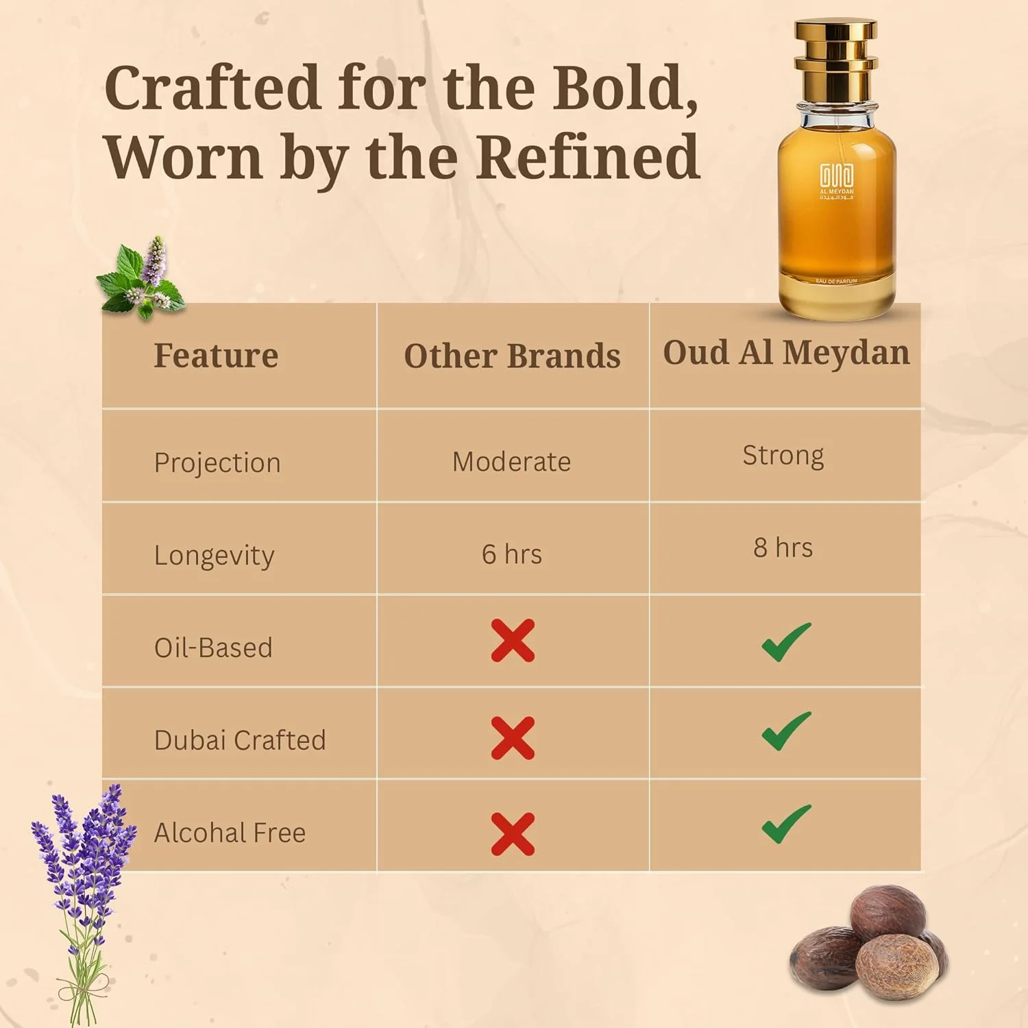 عطر روغنی عود المیدان زنانه و مردانه – مشابه رایحه Bade A Oudd Glories – عطر روغنی شرقی بدون الکل با زعفران، عود و مشک – ماندگاری طولانی 10-12 ساعت (200 میلی لیتر)