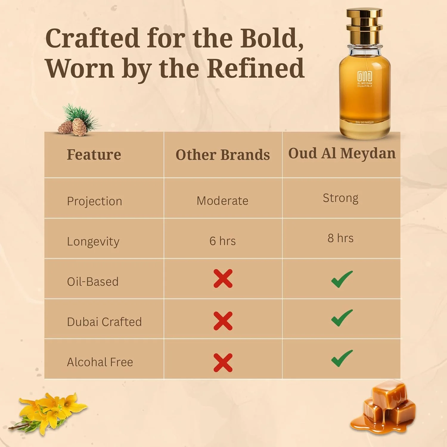 عطر روغنی عود المیدان زنانه و مردانه – رایحه ای از اینتنسد عود – عطر روغنی شرقی بدون الکل با ترنج، یلانگ و کارامل – ماندگاری طولانی 10-12 ساعت (200 میلی لیتر)