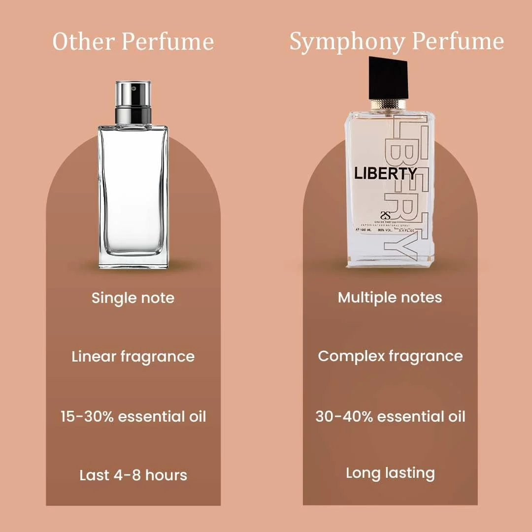ادکلن زنانه لیبرتی بای سیمفونی، ادو پرفیوم، 100 میلی لیتر، الهام گرفته از Libre-YSL، عطر لوکس زنانه، رایحه گلی، ماندگاری بالا، پخش بوی قوی ادکلن زنانه لیبرتی بای سیمفونی، ادو پرفیوم، 100 میلی لیتر، الهام گرفته از Libre-YSL، عطر لوکس زنانه، رایحه گلی، ماندگاری بالا، پخش بوی قوی
