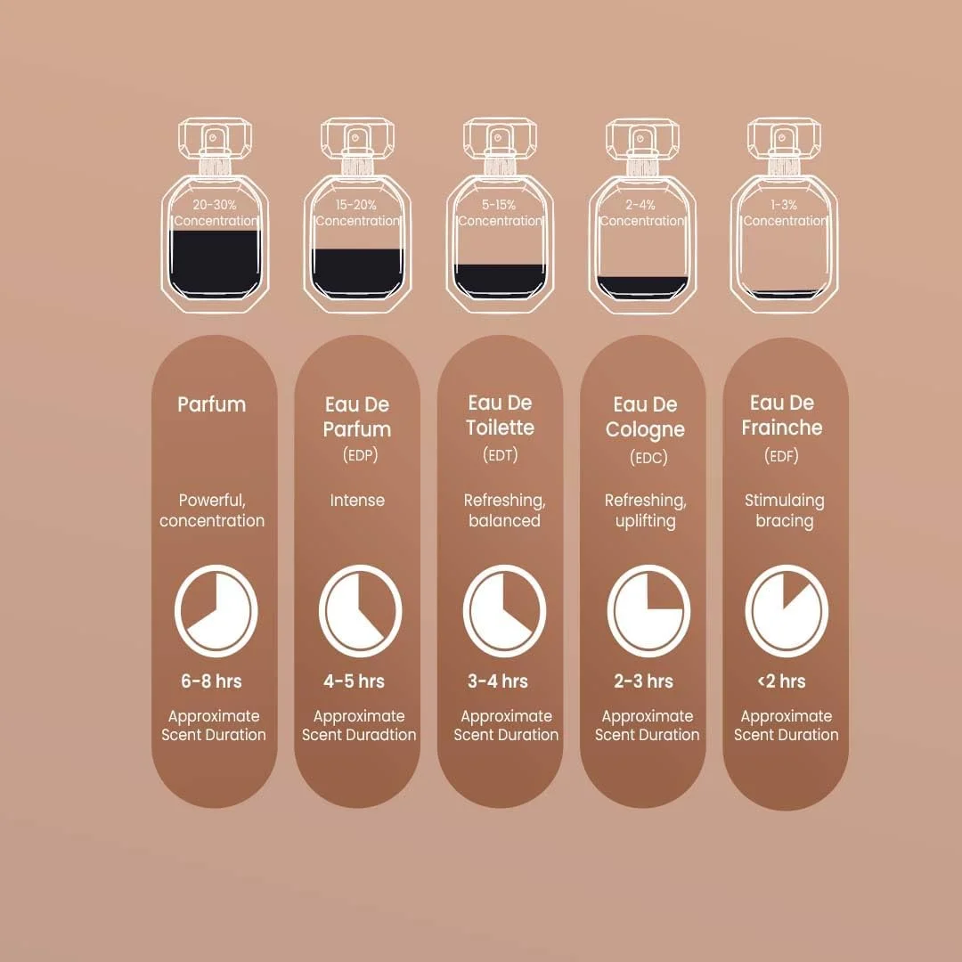 ادکلن زنانه لیبرتی بای سیمفونی، ادو پرفیوم، 100 میلی لیتر، الهام گرفته از Libre-YSL، عطر لوکس زنانه، رایحه گلی، ماندگاری بالا، پخش بوی قوی ادکلن زنانه لیبرتی بای سیمفونی، ادو پرفیوم، 100 میلی لیتر، الهام گرفته از Libre-YSL، عطر لوکس زنانه، رایحه گلی، ماندگاری بالا، پخش بوی قوی