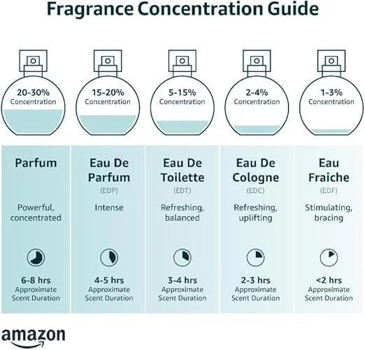 ادو پرفیوم زنانه ژوونیس الیز، 100 میلی لیتر، رایحه گلی شرقی ادو پرفیوم زنانه ژوونیس الیز، 100 میلی لیتر، رایحه گلی شرقی
