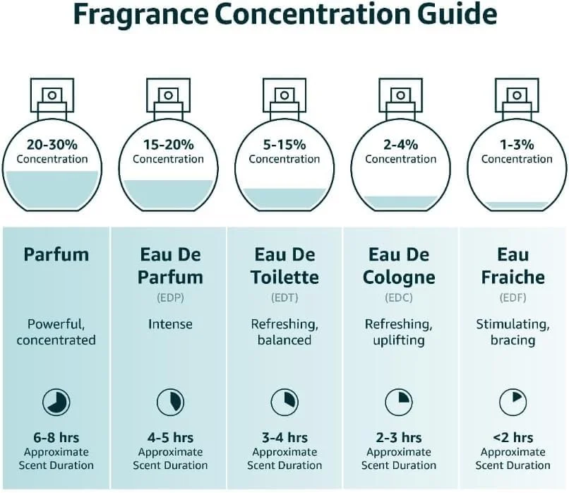 ادو پرفیوم مردانه و زنانه JAN LONDON ESSENTIAL - الهام گرفته از TOMFORD OMBRE LEATHER - SMOKEY OMBRE 50ml ادو پرفیوم مردانه و زنانه JAN LONDON ESSENTIAL - الهام گرفته از TOMFORD OMBRE LEATHER - SMOKEY OMBRE 50ml