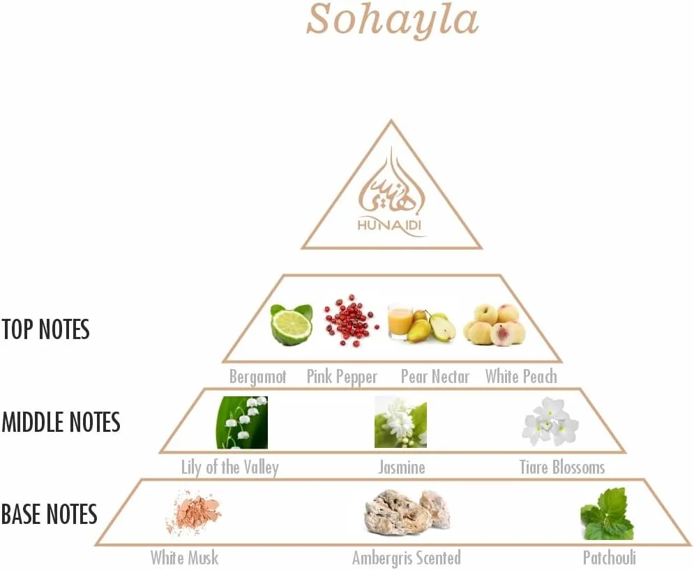عطر زنانه هنیدی سهیلا 100 میلی لیتر | عطر گلی نفیس برای زنان | رایحه ماندگار برای زنان | رایحه ای ظریف و زنانه با رایحه های ترنج و گل برف