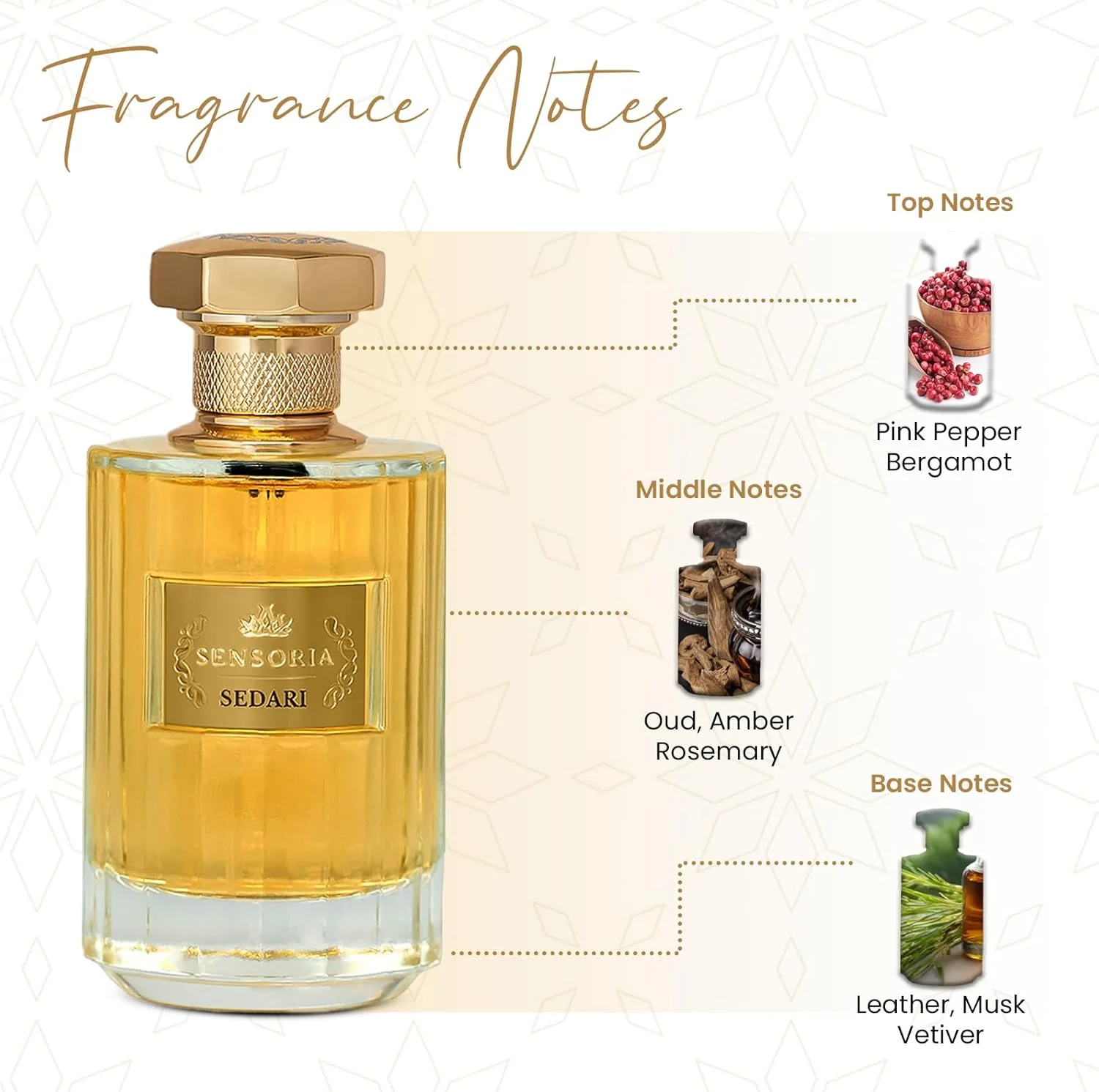 عطر سدری از سنسوریا اکستریت د پرفیوم ۱۰۰ میلی لیتر | عطر نیش ماندگار یونیسکس | عطر لوکس برای مردان و زنان | رایحه ای نفیس و مطمئن برای تمام مناسبت ها