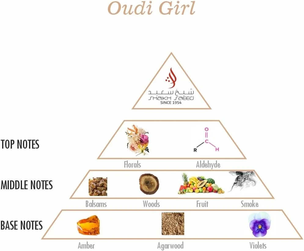 شیخ سعید - عودی گرل 100 میلی لیتر ادو پرفیوم | عطر عود پاریسی زنانه | رایحه ماندگار و ظریف (گلی)