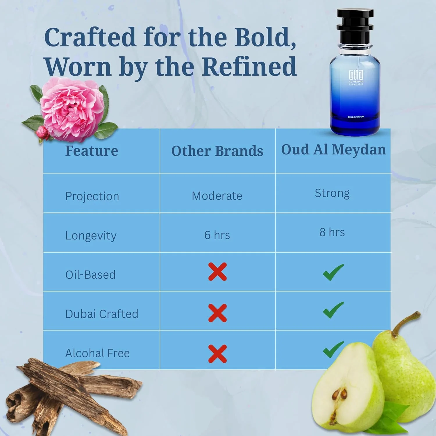 عطر روغنی زنانه عود المیدان – الهام گرفته از دلینا اکسکلوسیف – عطر روغنی بدون الکل با رایحه رز، عود و وانیل – ماندگاری طولانی، لوکس و ظریف (100 میلی لیتر) عطر روغنی زنانه عود المیدان – الهام گرفته از دلینا اکسکلوسیف – عطر روغنی بدون الکل با رایحه رز، عود و وانیل – ماندگاری طولانی، لوکس و ظریف (100 میلی لیتر)