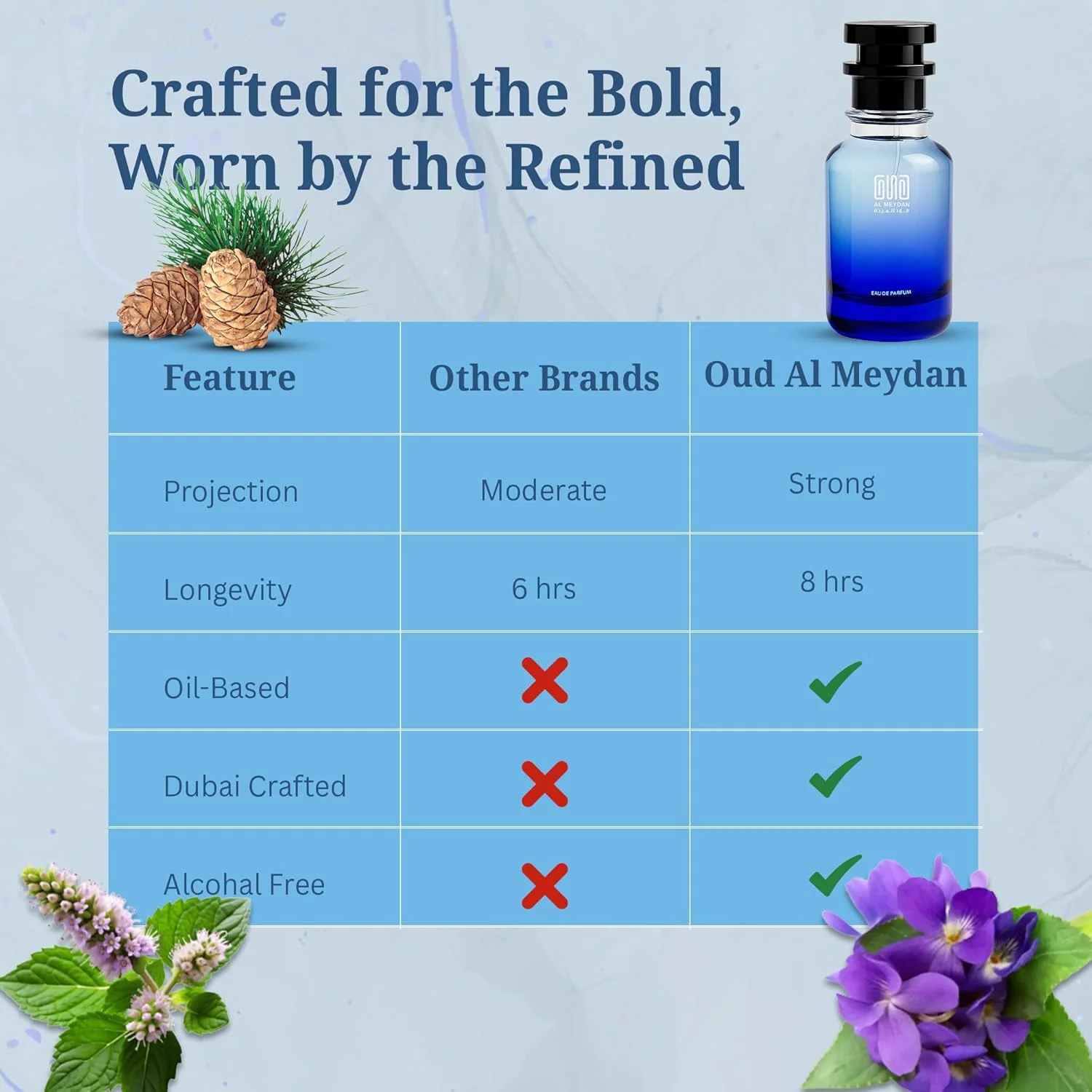 عطر روغنی عود المیدان برای زنان و مردان – الهام گرفته از دث ایر – عطر روغنی بدون الکل با رایحه نعناع هندی، وتیور و لابدانوم – ماندگاری طولانی، جسورانه و دودی (30 میلی لیتر) عطر روغنی عود المیدان برای زنان و مردان – الهام گرفته از دث ایر – عطر روغنی بدون الکل با رایحه نعناع هندی، وتیور و لابدانوم – ماندگاری طولانی، جسورانه و دودی (30 میلی لیتر)
