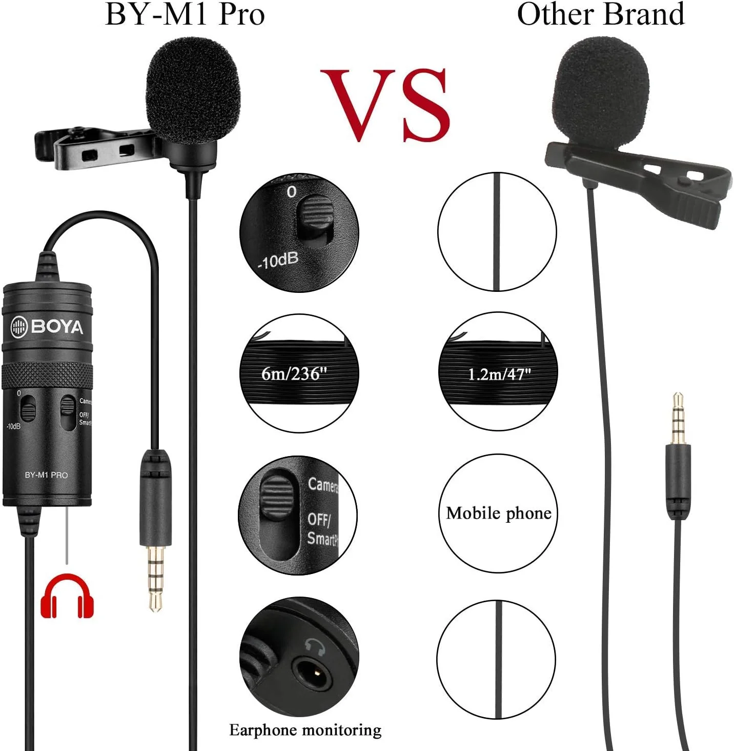 میکروفون یقه ای حرفه ای بویا مدل BY-M1 PRO با قابلیت حذف نویز، میکروفون همه جهته با گیره برای تولید محتوا در یوتیوب، مصاحبه و پخش زنده، سازگار با تلفن های هوشمند و دوربین های DSLR (6 متری) میکروفون یقه ای حرفه ای بویا مدل BY-M1 PRO با قابلیت حذف نویز، میکروفون همه جهته با گیره برای تولید محتوا در یوتیوب، مصاحبه و پخش زنده، سازگار با تلفن های هوشمند و دوربین های DSLR (6 متری)