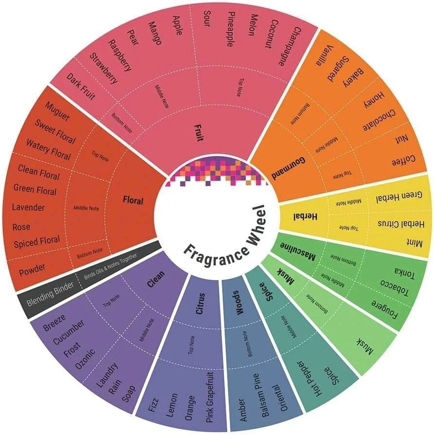 ادکلن جو مالون ولوت رز اند عود унисекс ۱۰۰ میلی لیتر