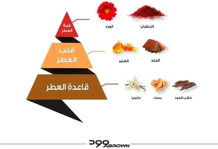 عطر عود وود قهوه ای الماجد، 75 میلی لیتر عطر عود وود قهوه ای الماجد، 75 میلی لیتر