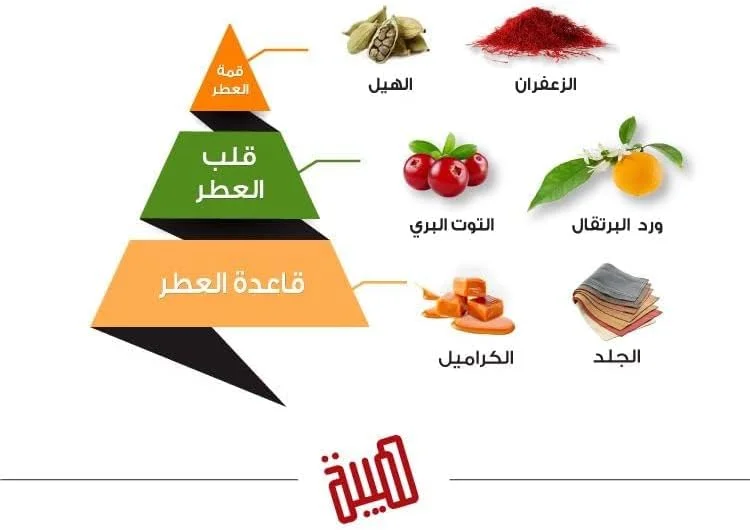 ادکلن унисекс قرمز هیبا از المجد برای عود 75 میلی لیتر ادکلن унисекс قرمز هیبا از المجد برای عود 75 میلی لیتر