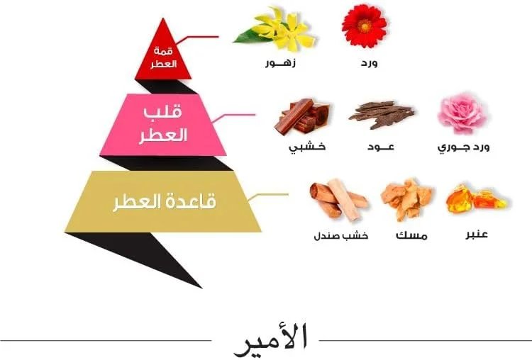 عطر الماجد للعود الامیر ادو پرفیوم унисекс 28 میلی لیتر