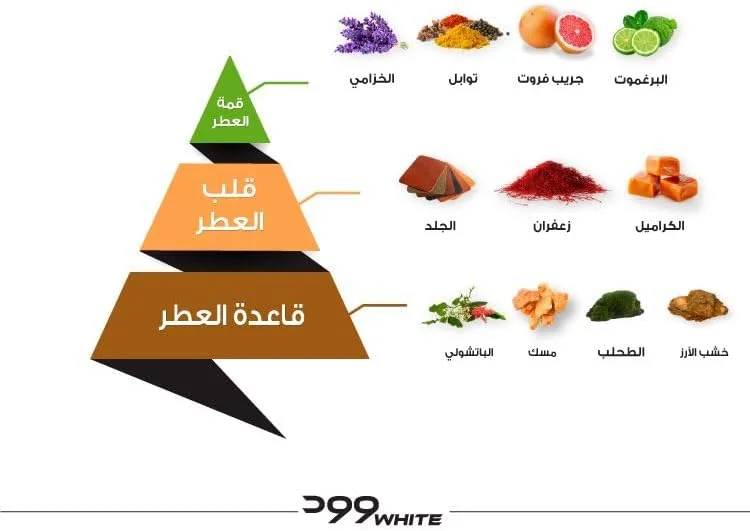 عطر عود وود وایت الماجد ادو پرفیوم унисекс 15 میلی لیتر