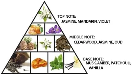 عطر روغنی متمرکز الحرمین تاج 12 میلی لیتر | عطر عربی لوکس با رایحه یاس، عود، مشک و عنبر | رایحه ماندگار بدون الکل مناسب برای آقایان و بانوان