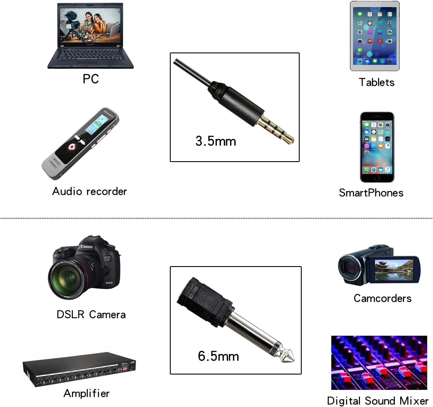 میکروفون اومنی‌دیرکشنال حرفه‌ای بویا مدل BY-M1 برای دوربین‌های Canon Nikon Sony iPhone Android Samsung SLR
