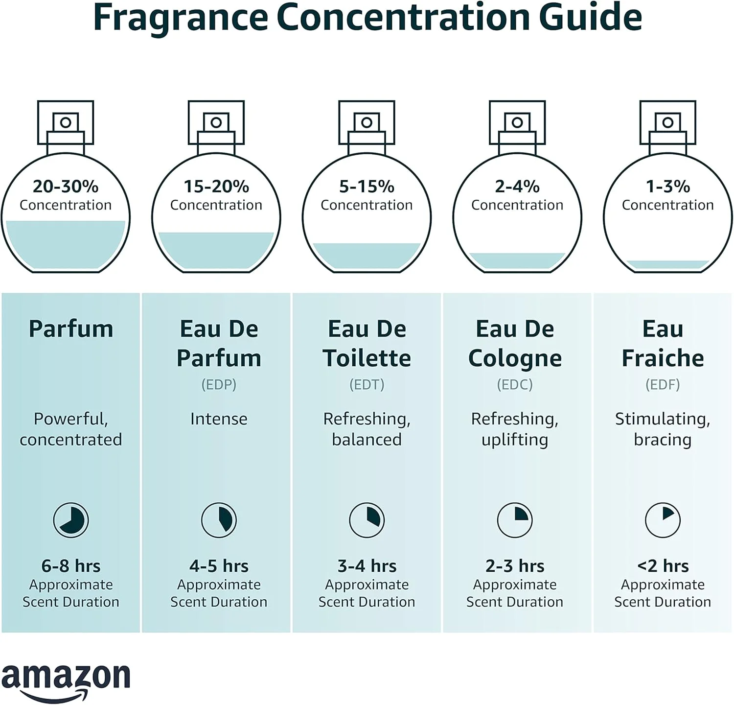 جورجیو آرمانی Si Intense - ادو پرفیوم - عطر زنانه، 100 میلی لیتر