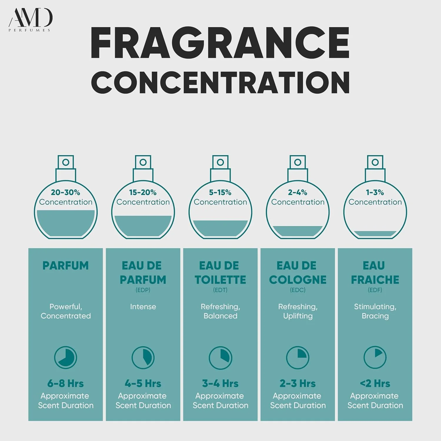 عطر унисекс Aro Fac Busted Brazen By AMD Perfumes - عطر کلاسیک برای مردان و زنان - عطر ماندگار مردانه و زنانه ادو پرفیوم EDP 100ml عطر унисекс Aro Fac Busted Brazen By AMD Perfumes - عطر کلاسیک برای مردان و زنان - عطر ماندگار مردانه و زنانه ادو پرفیوم EDP 100ml