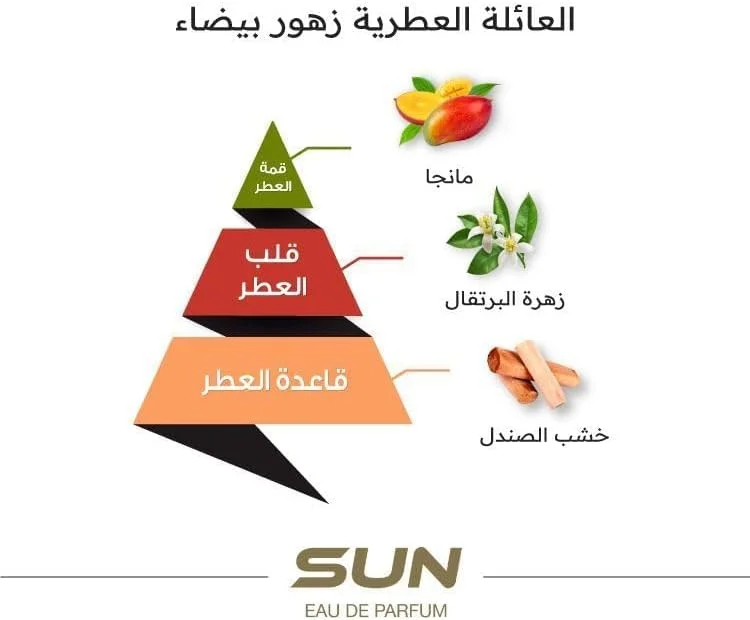 عطر سان از الماجد للعود، عطر унисекс ادو پرفیوم 15 میلی لیتر عطر سان از الماجد للعود، عطر унисекс ادو پرفیوم 15 میلی لیتر