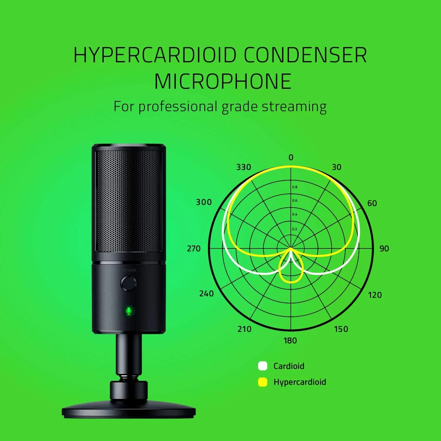 میکروفون استریمینگ Razer Seiren Emote: نمایشگر LED ایموتیکون 8 بیتی، ایموتیکون های واکنش گرا به استریم، میکروفون کندانسور Hypercardioid، پایه ضد لرزش داخلی، پایه قابل تنظیم ارتفاع و زاویه، مشکی کلاسیک میکروفون استریمینگ Razer Seiren Emote: نمایشگر LED ایموتیکون 8 بیتی، ایموتیکون های واکنش گرا به استریم، میکروفون کندانسور Hypercardioid، پایه ضد لرزش داخلی، پایه قابل تنظیم ارتفاع و زاویه، مشکی کلاسیک