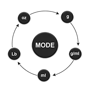 ترازوی دیجیتال کوچک آشپزخانه با دقت بالا MULTI BLISS® برای مواد غذایی و قهوه 3 کیلوگرم (3000 گرم) به همراه تایمر. ترازوی کوچک، ترازوی الکترونیکی جواهرات با صفحه نمایش LCD و کنترل PCS (شامل کاسه رایگان) ترازوی دیجیتال کوچک آشپزخانه با دقت بالا MULTI BLISS® برای مواد غذایی و قهوه 3 کیلوگرم (3000 گرم) به همراه تایمر. ترازوی کوچک، ترازوی الکترونیکی جواهرات با صفحه نمایش LCD و کنترل PCS (شامل کاسه رایگان)